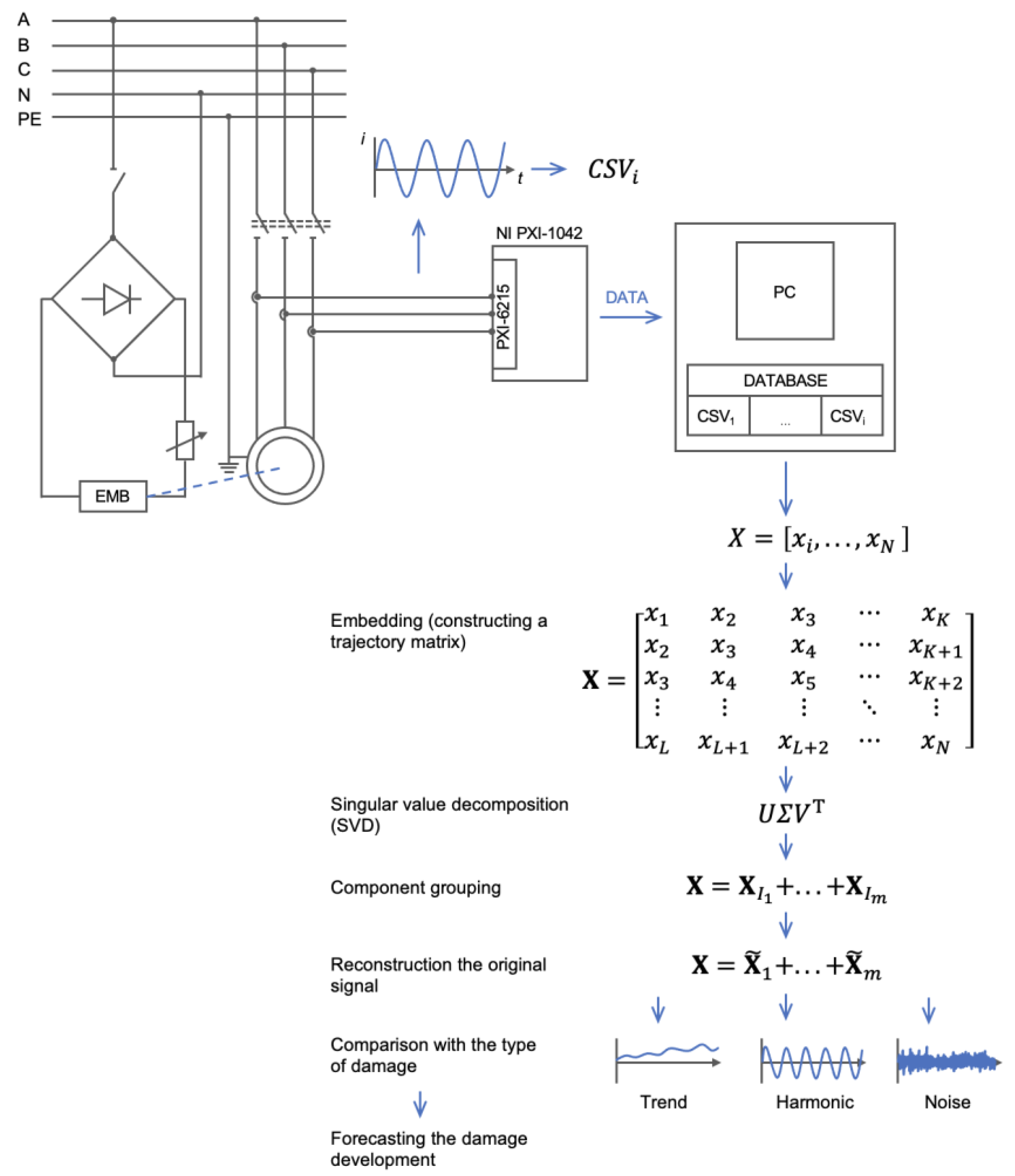 Energies Free FullText Induction Motor Bearing Fault Diagnosis