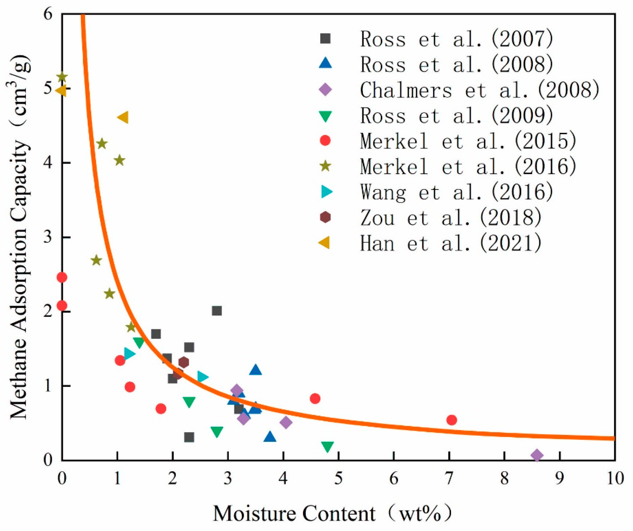 Energies 16 03305 g001 Energies 16 03305 g001