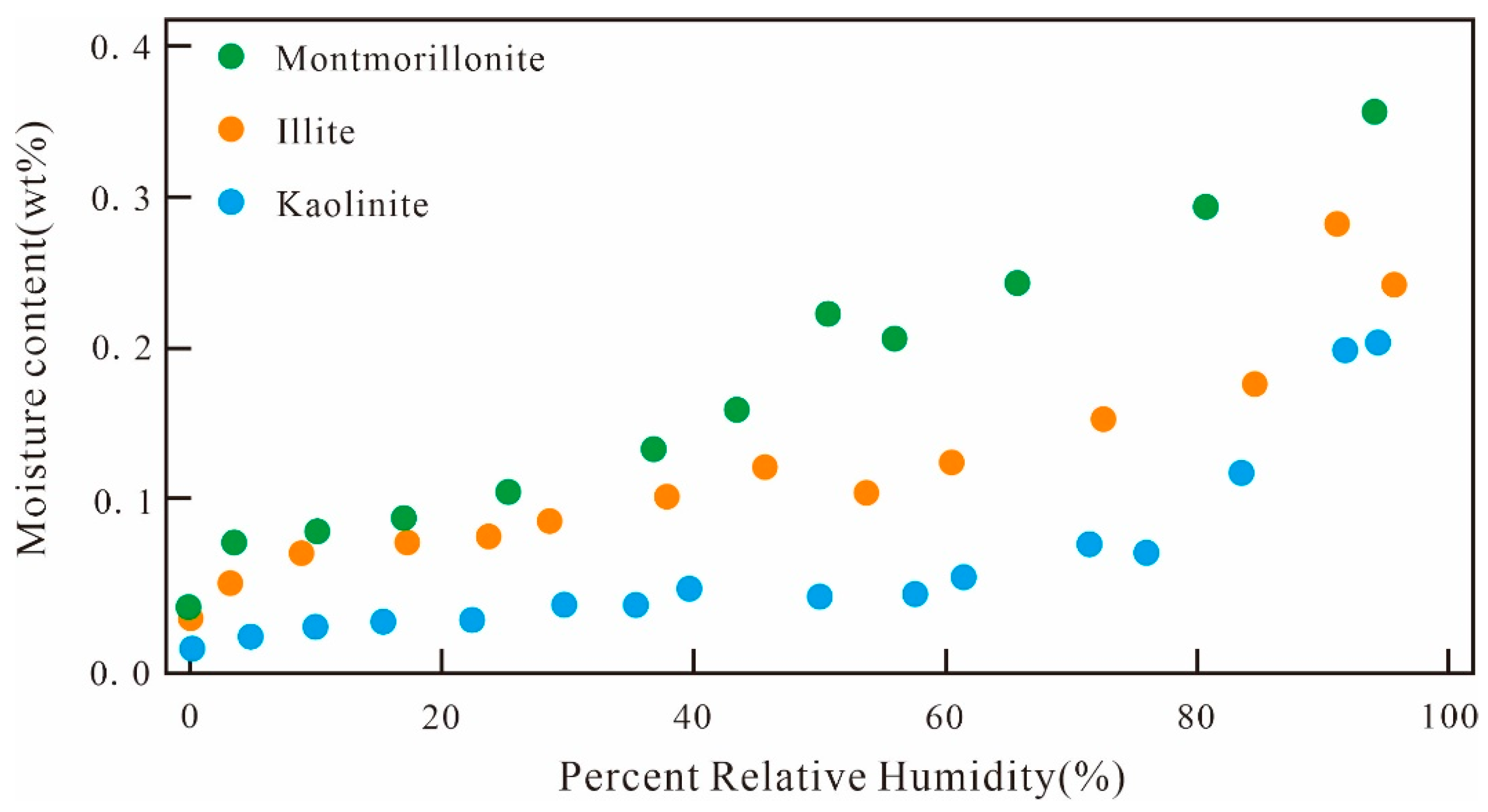 Energies 16 03305 g007 Energies 16 03305 g007