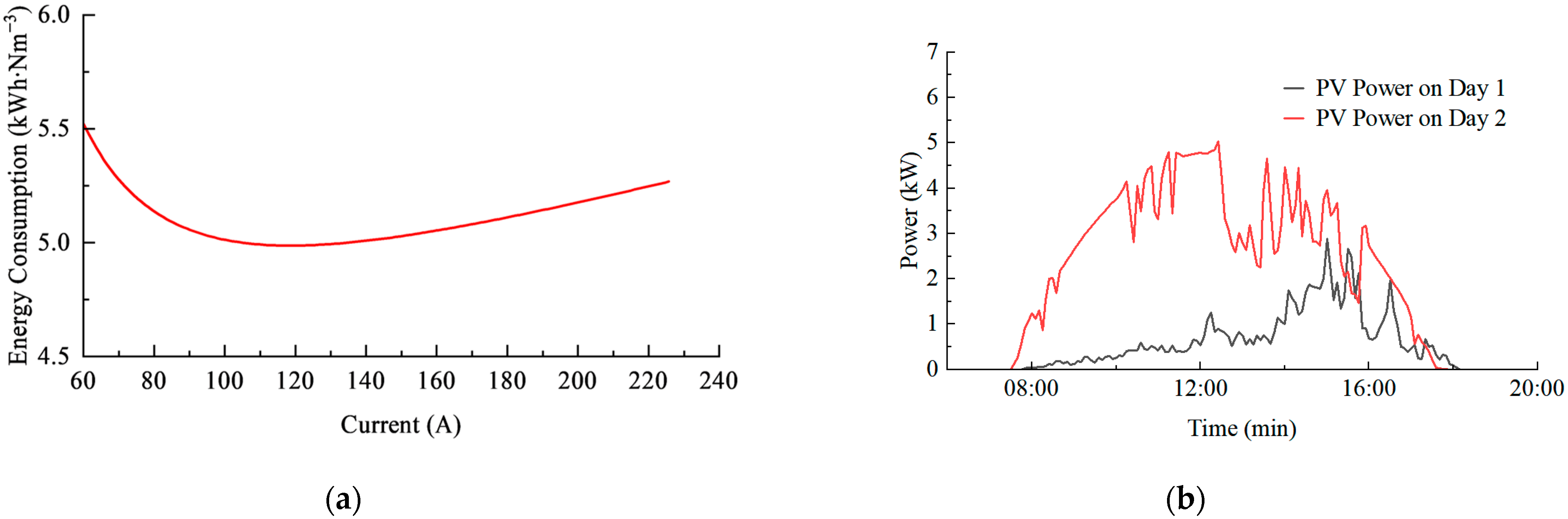 Energies 16 03308 g005