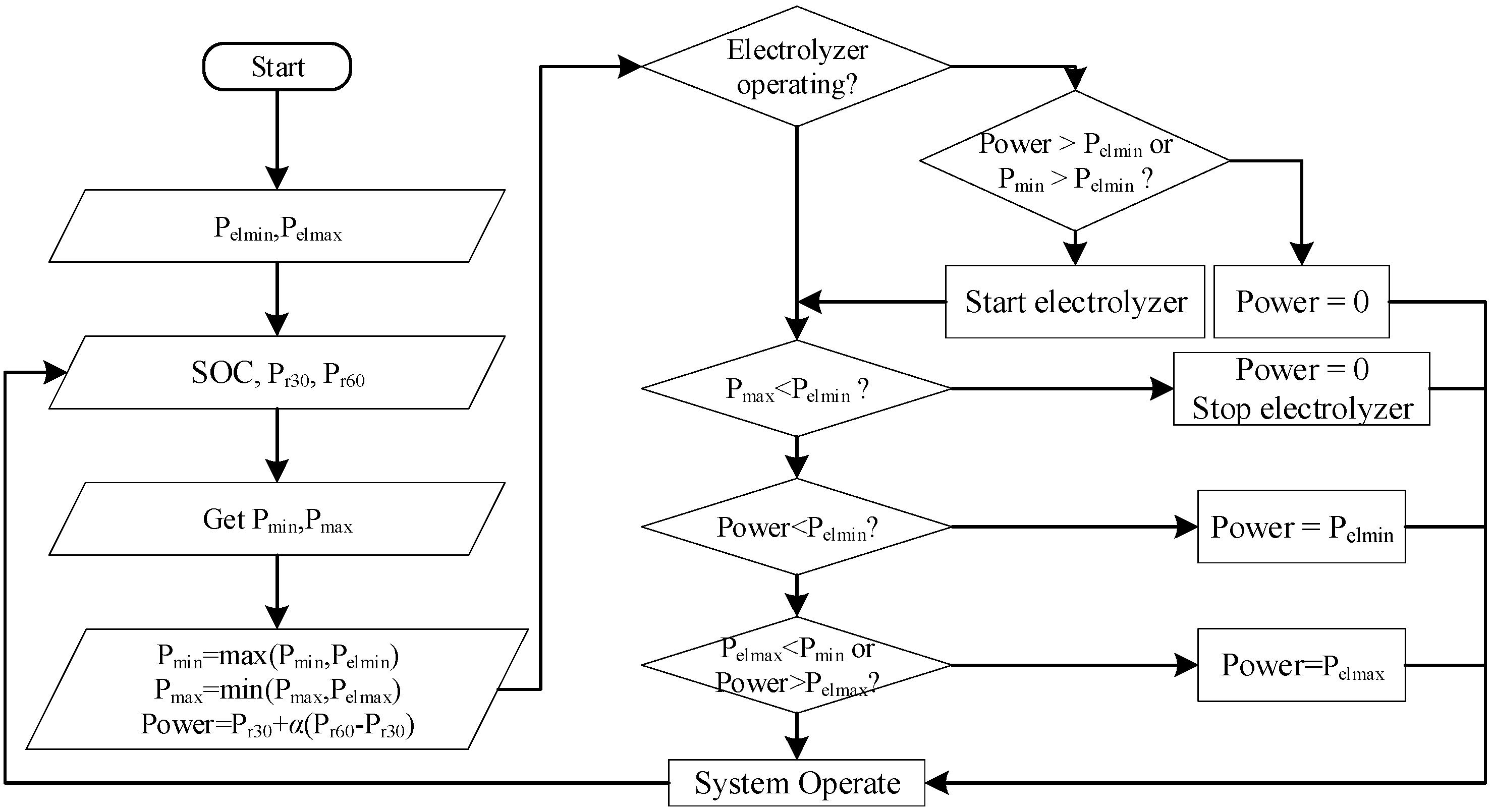 Energies 16 03308 g006