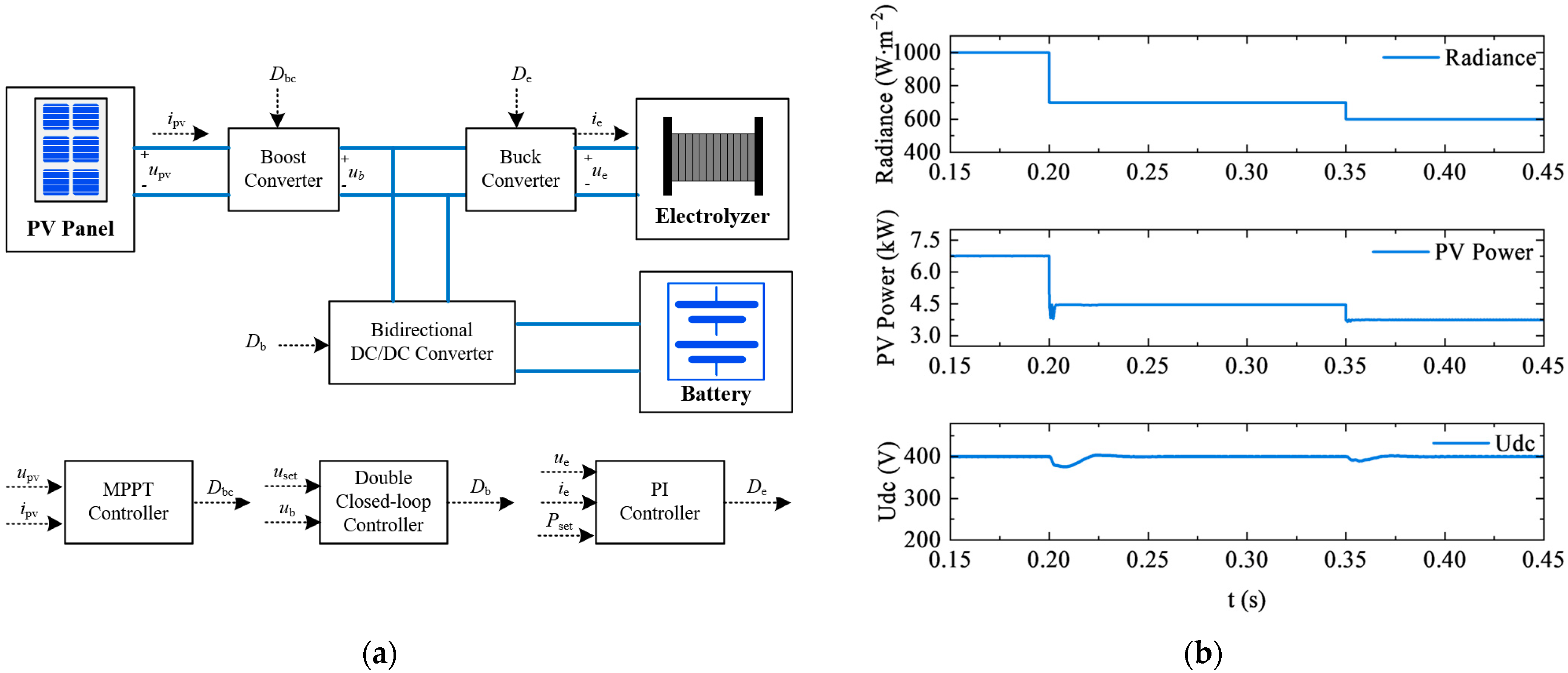 Energies 16 03308 g007
