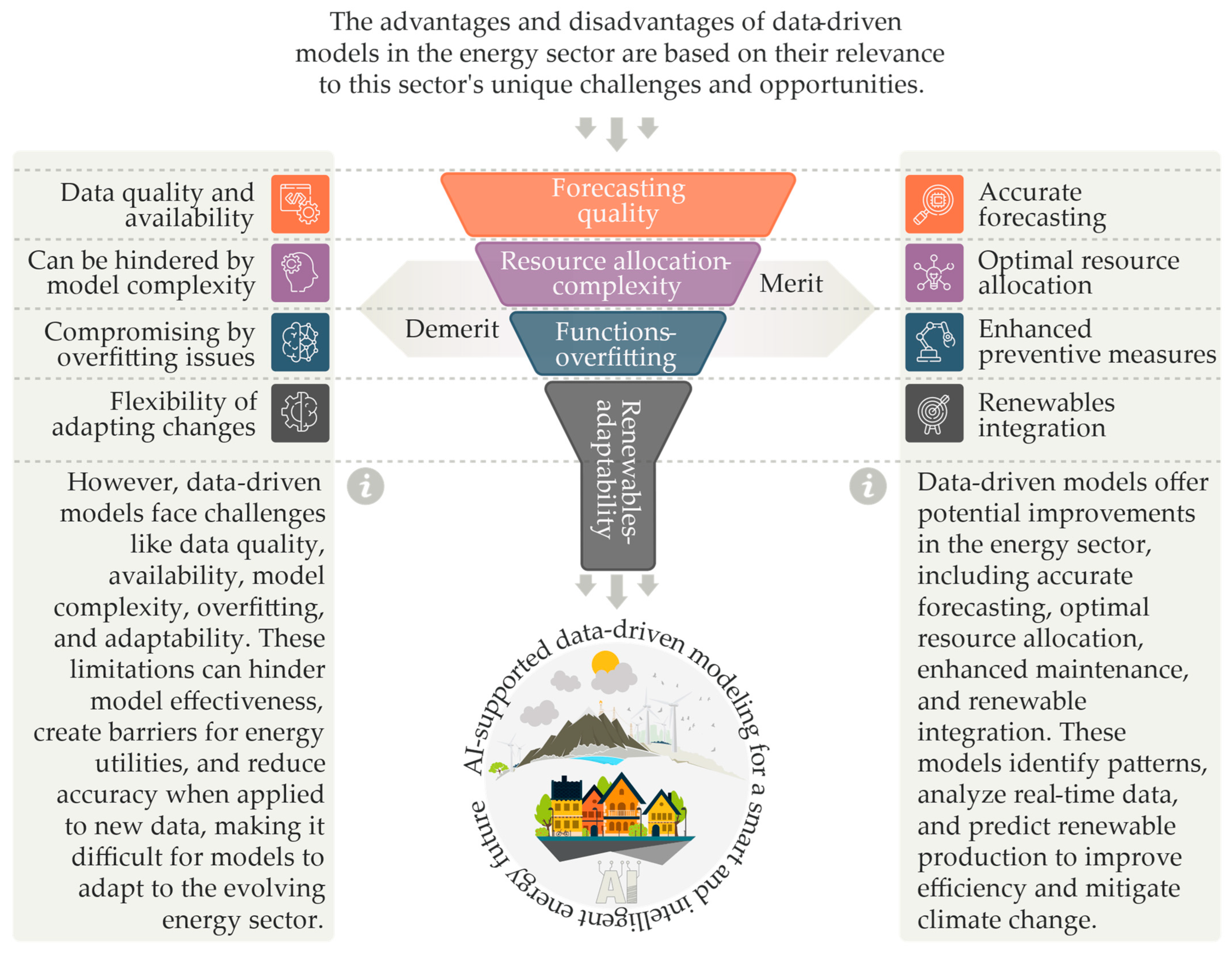 Energies 16 03309 g002 Energies 16 03309 g002