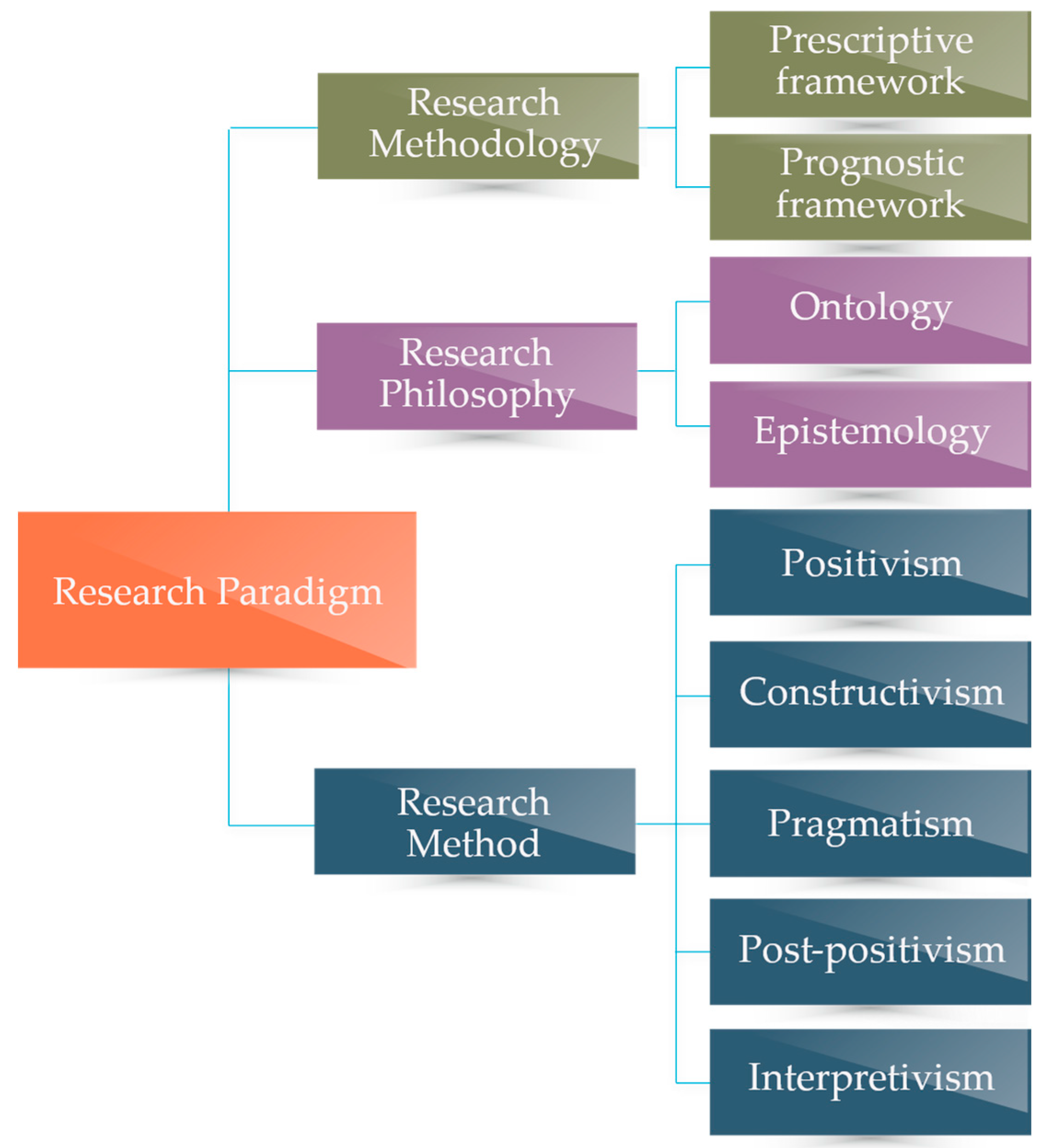 Energies 16 03309 g003 Energies 16 03309 g003