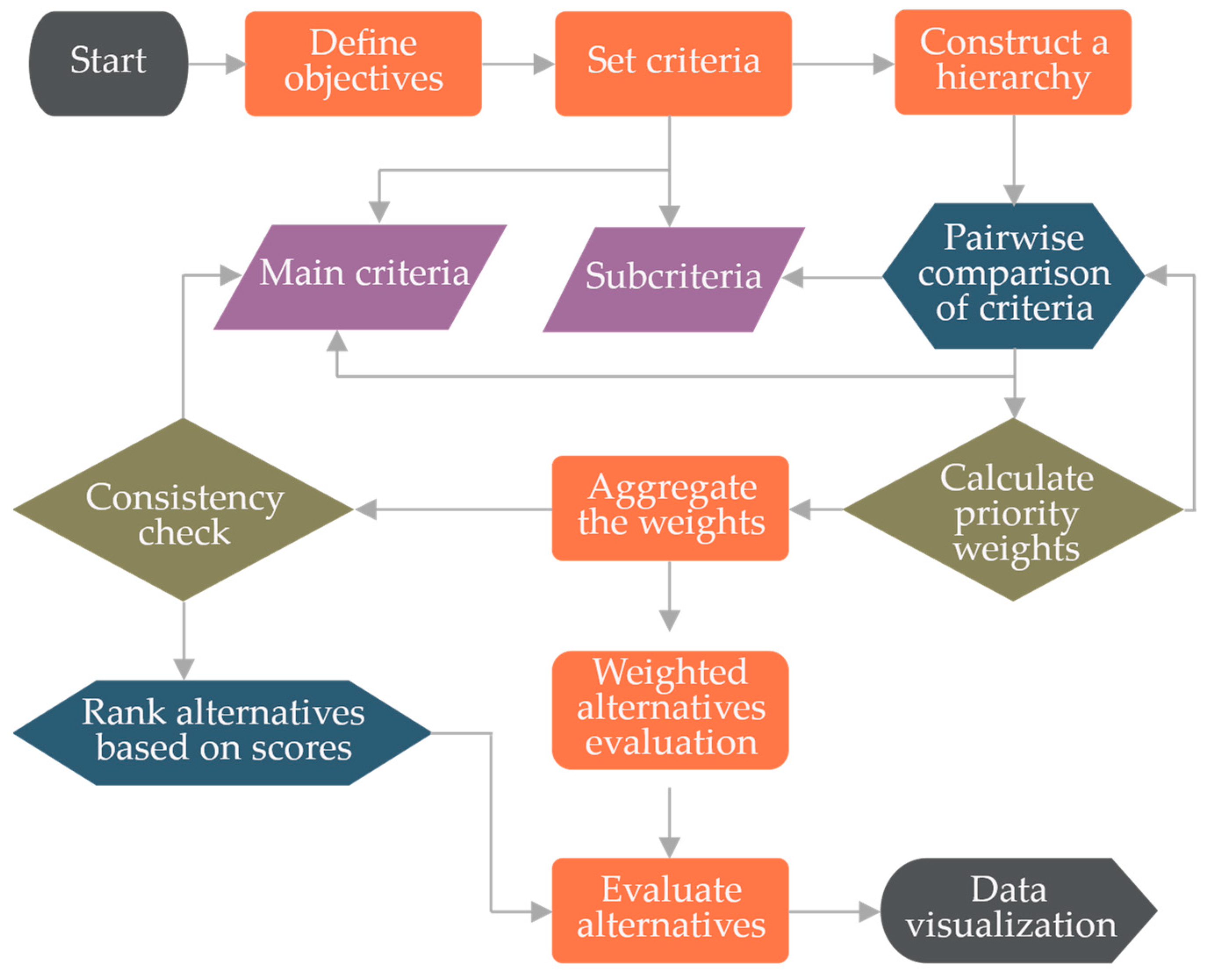 Energies 16 03309 g005 Energies 16 03309 g005