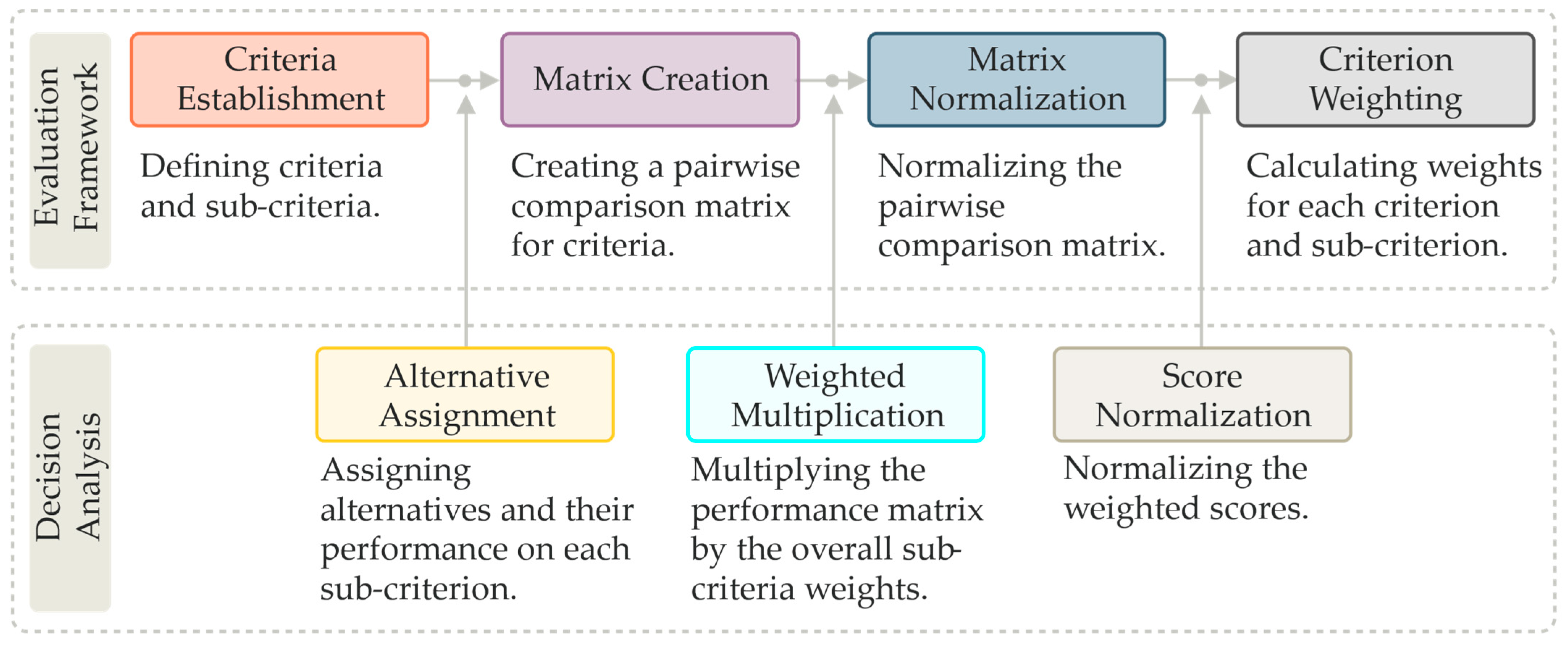 Energies 16 03309 g006 Energies 16 03309 g006