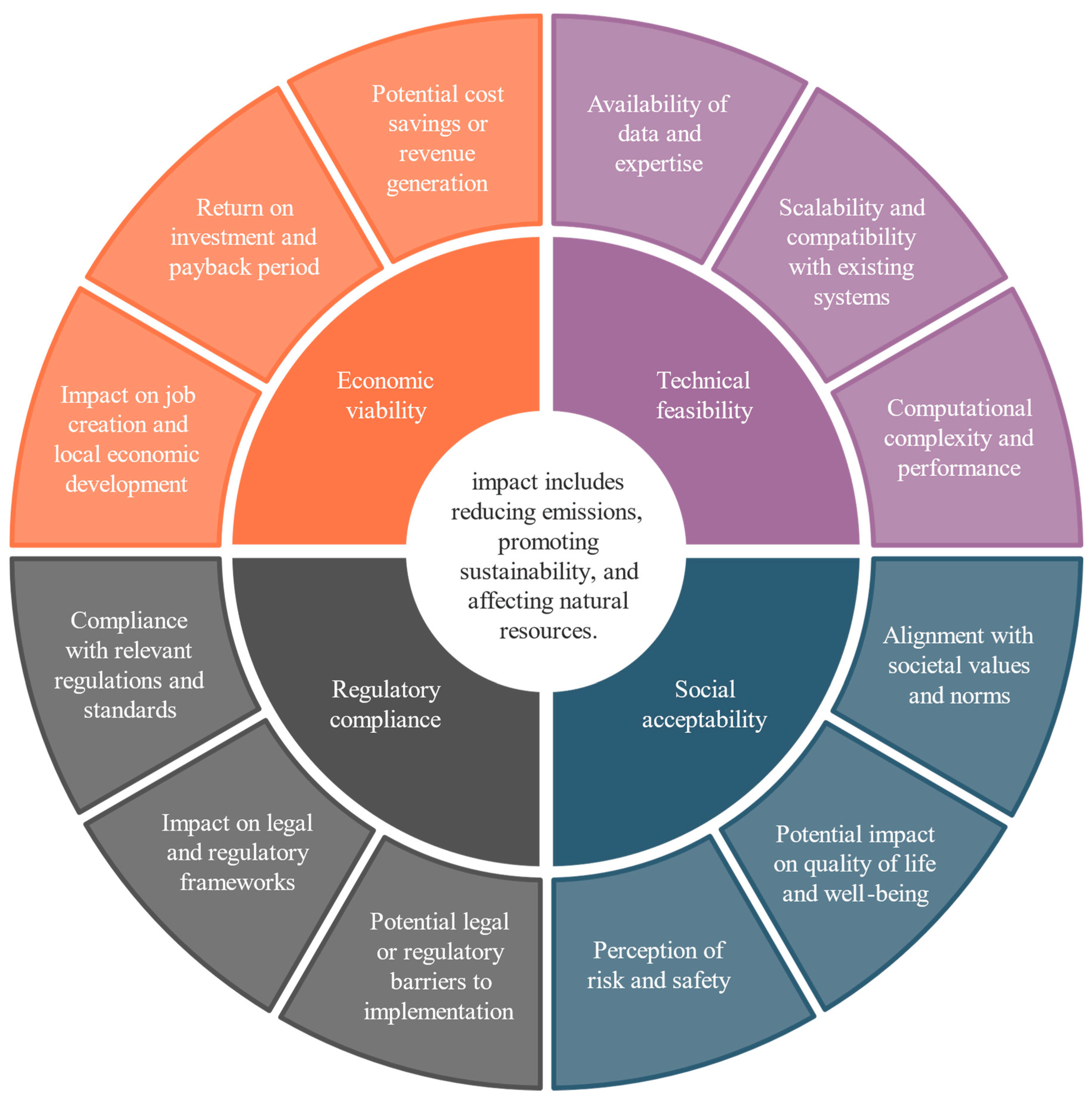 Energies 16 03309 g007 Energies 16 03309 g007