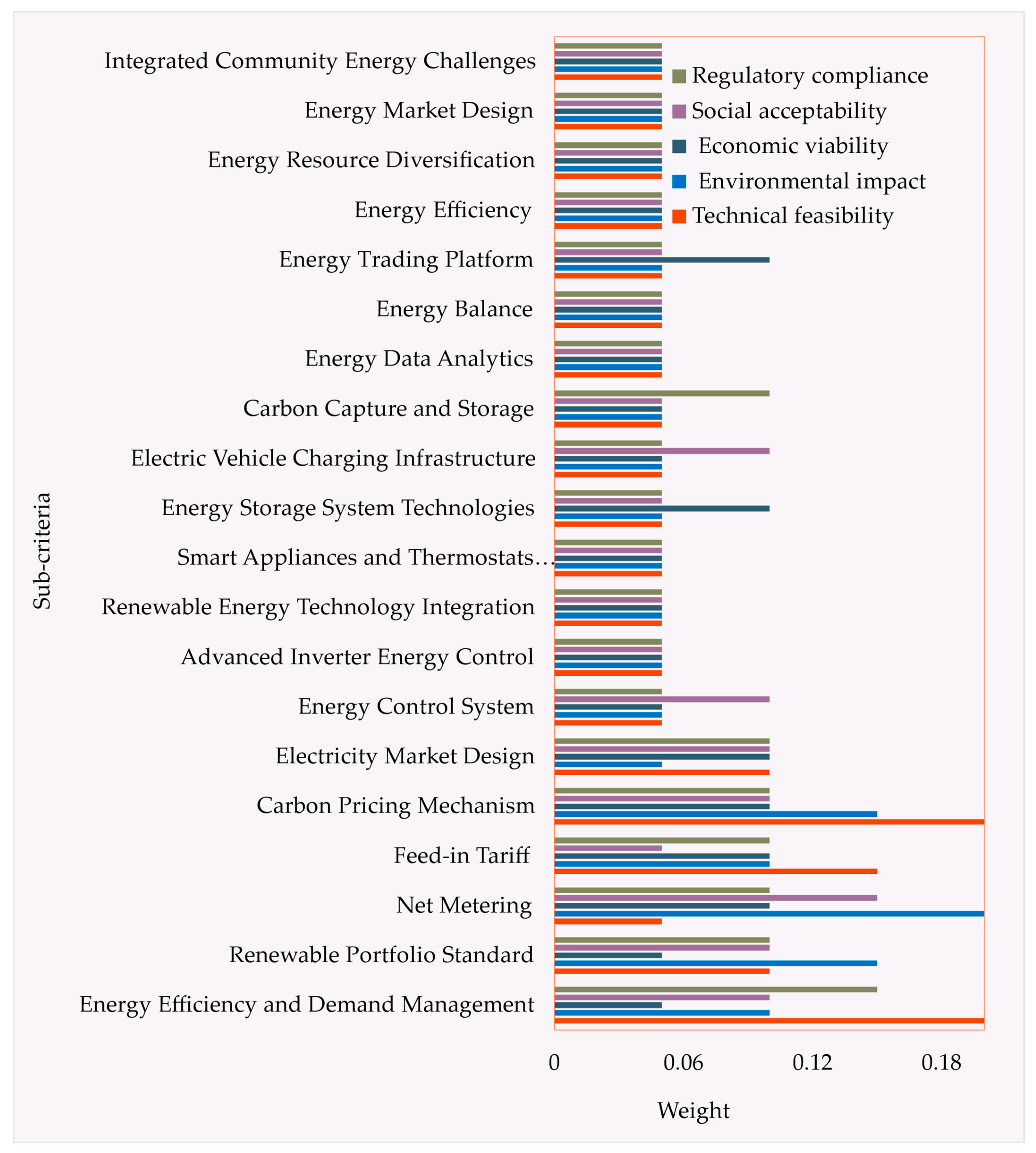 Energies 16 03309 g008 Energies 16 03309 g008