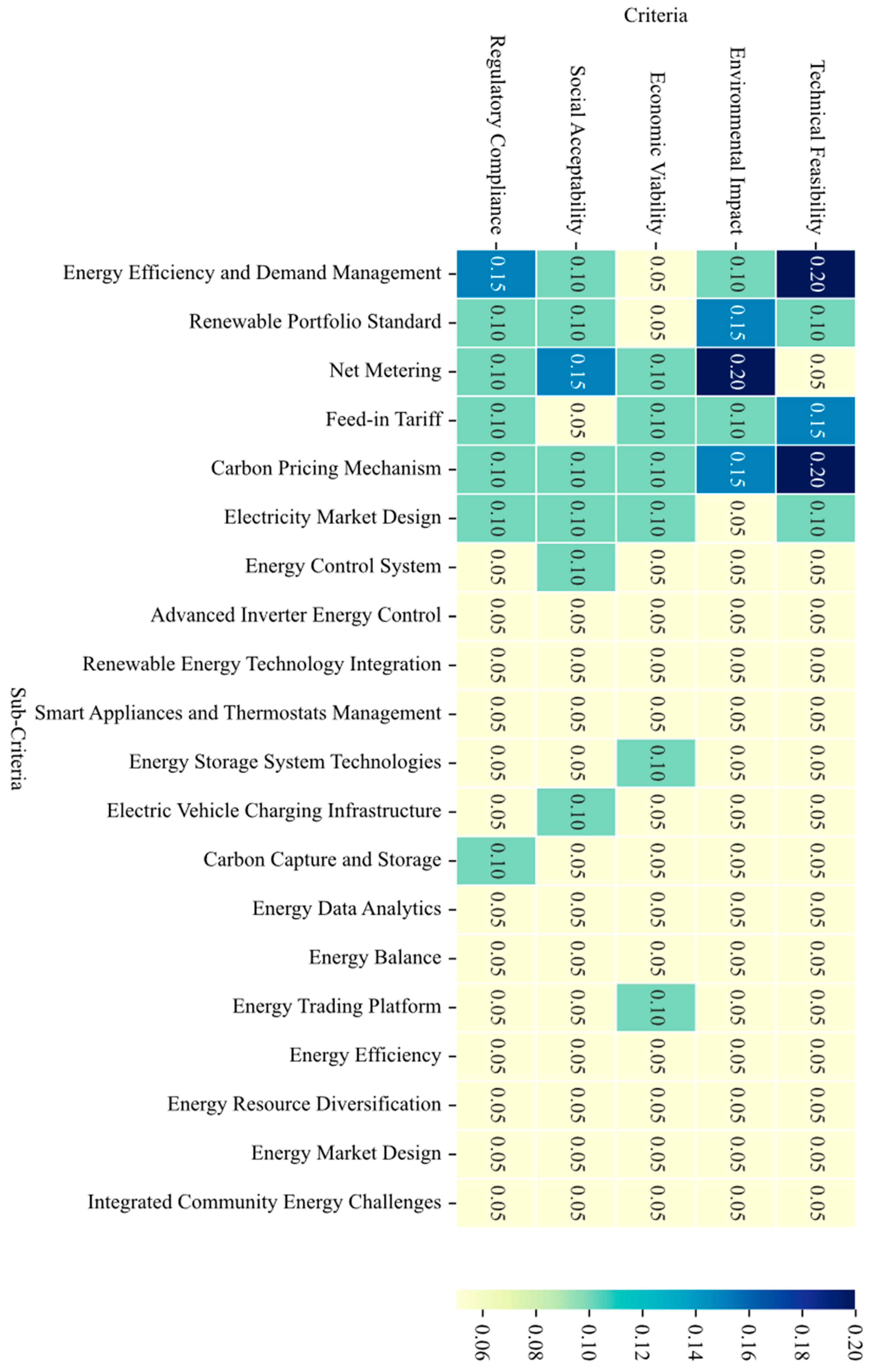 Energies 16 03309 g011 Energies 16 03309 g011