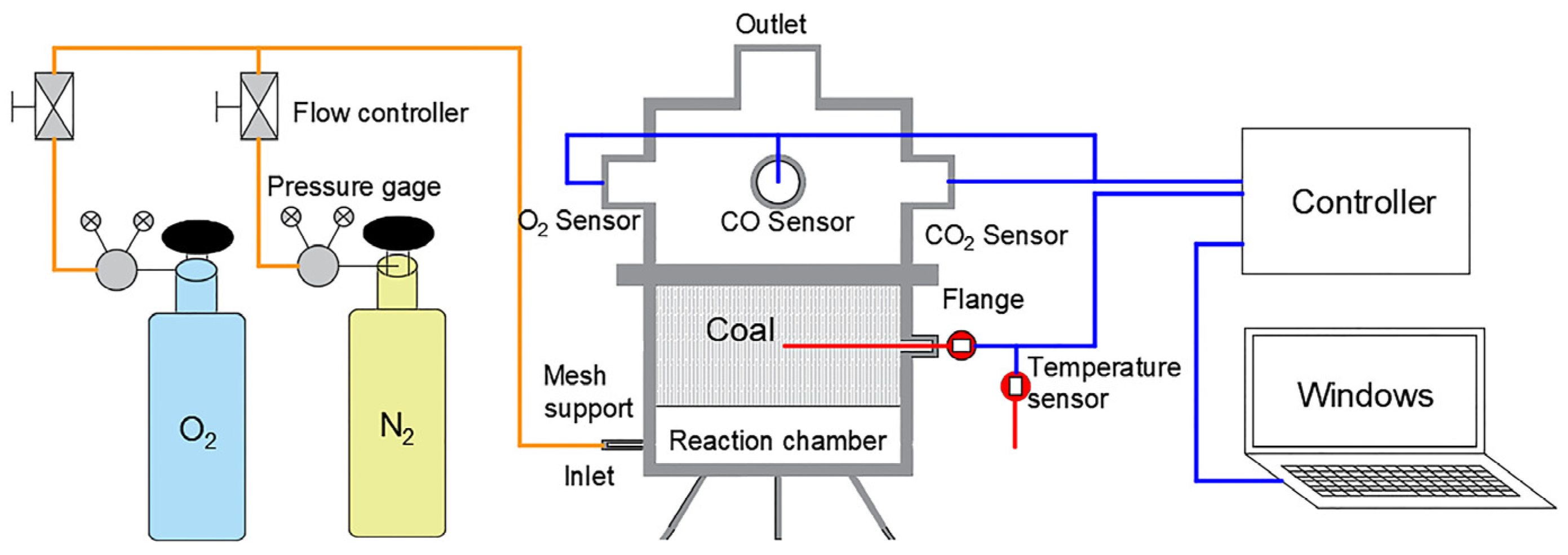 Energies 16 03311 g002 550