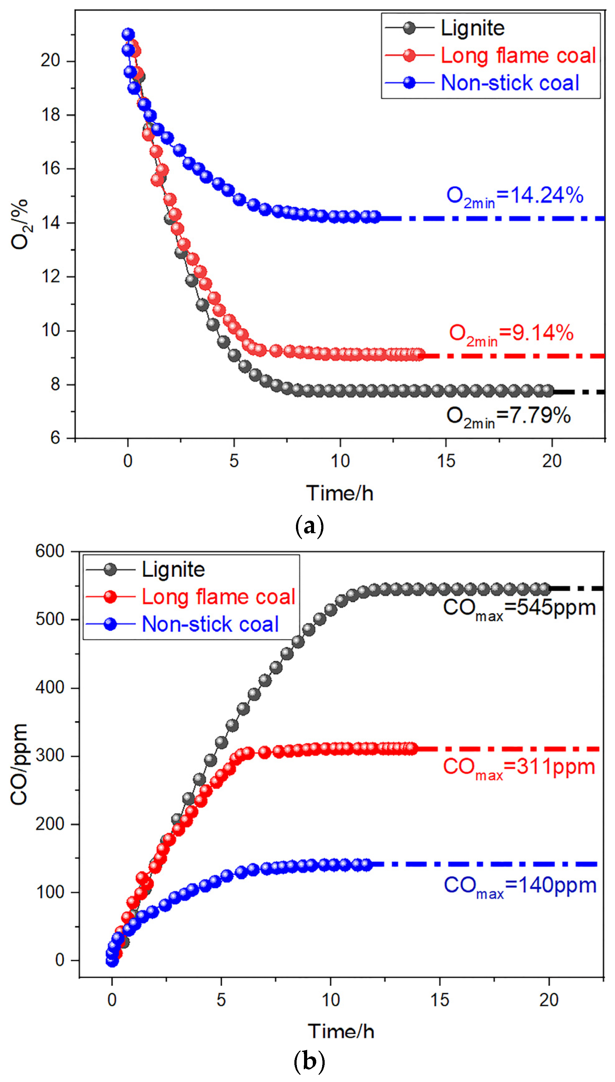 Energies 16 03311 g004 550