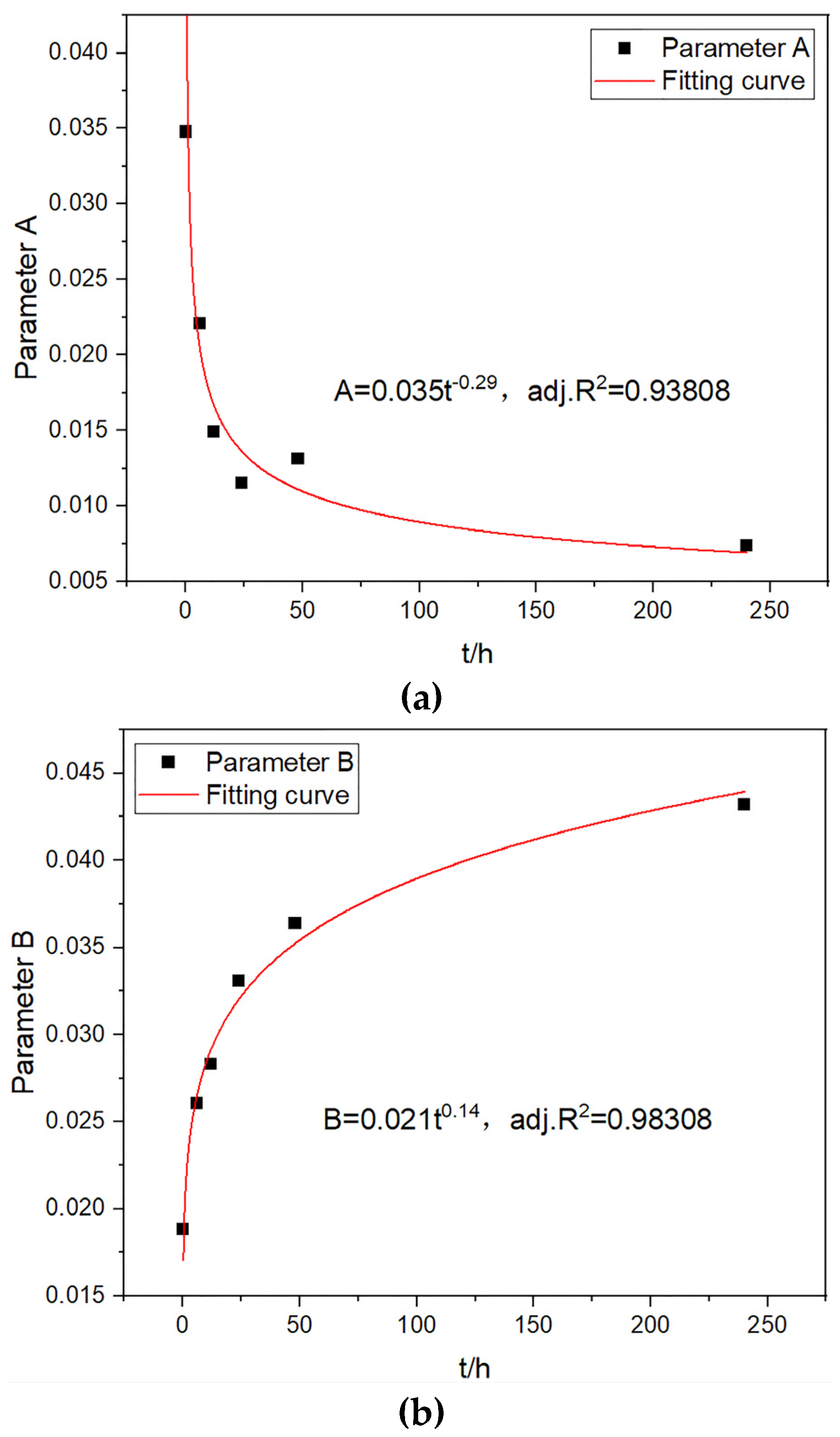 Energies 16 03311 g006 550