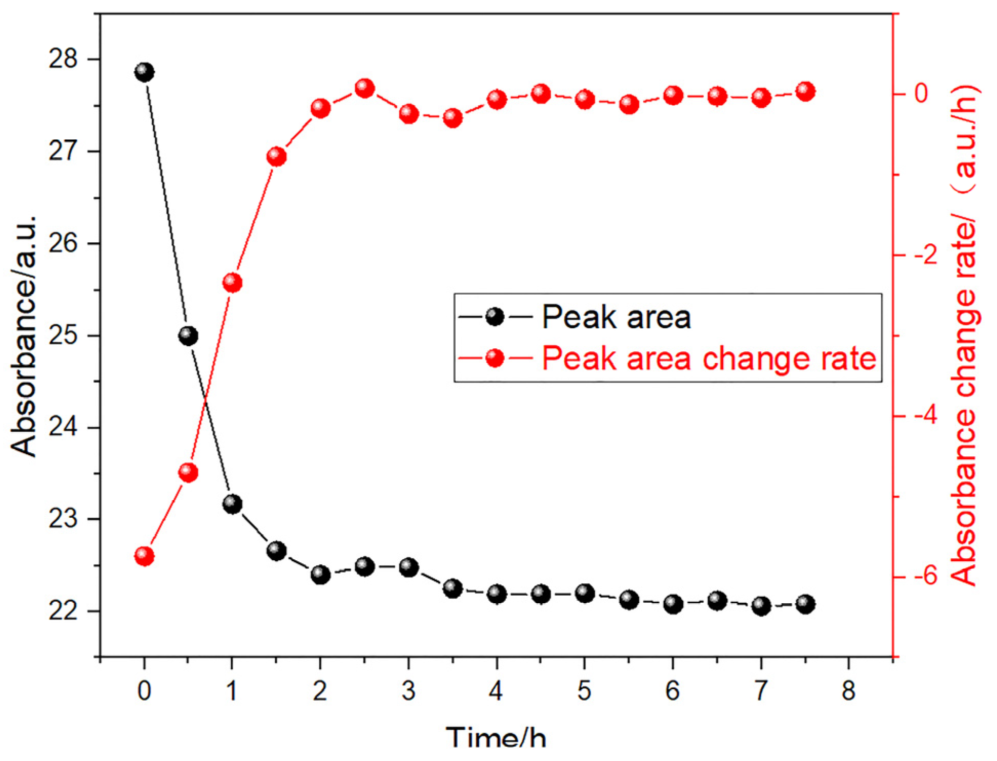 Energies 16 03311 g007 550