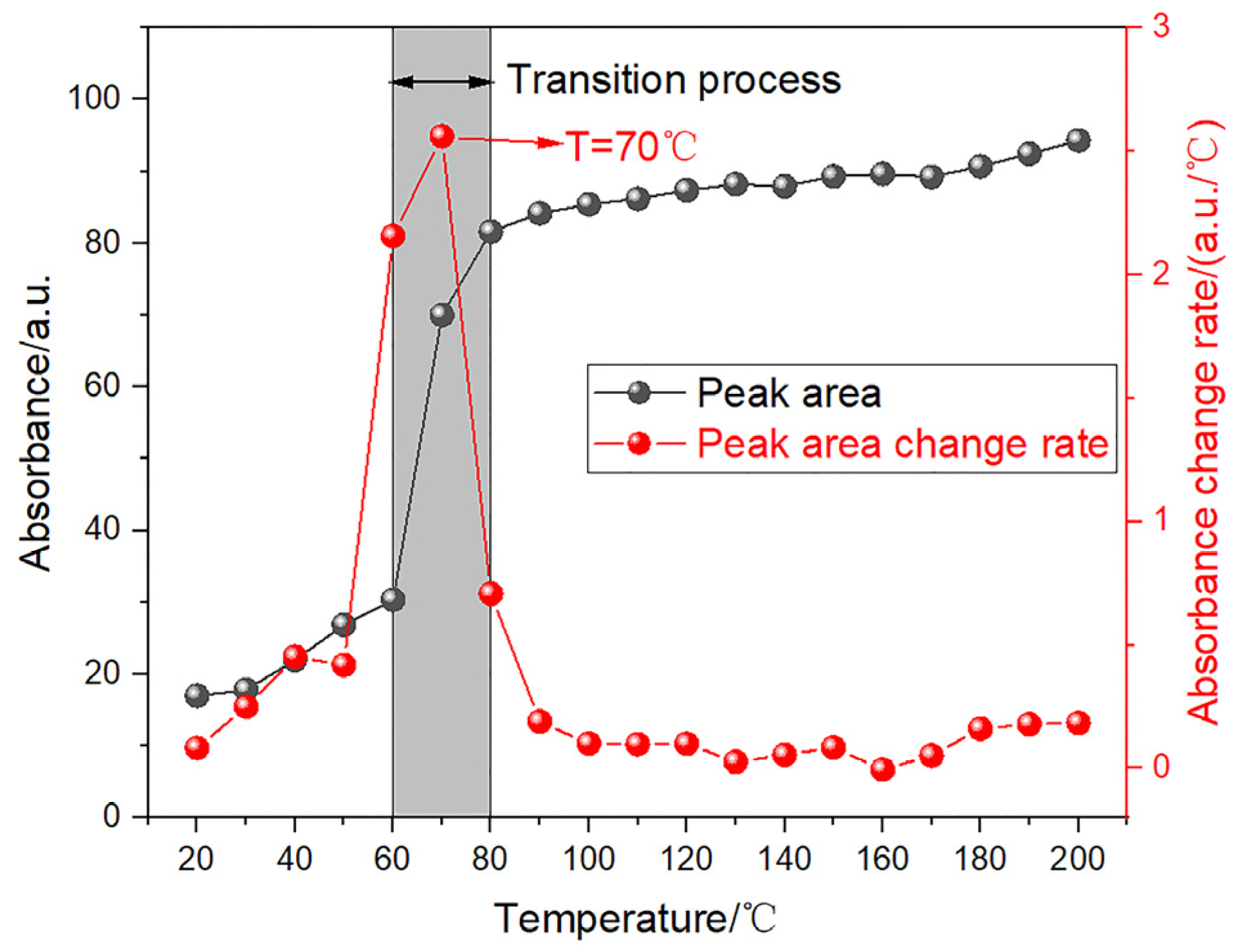 Energies 16 03311 g008 550