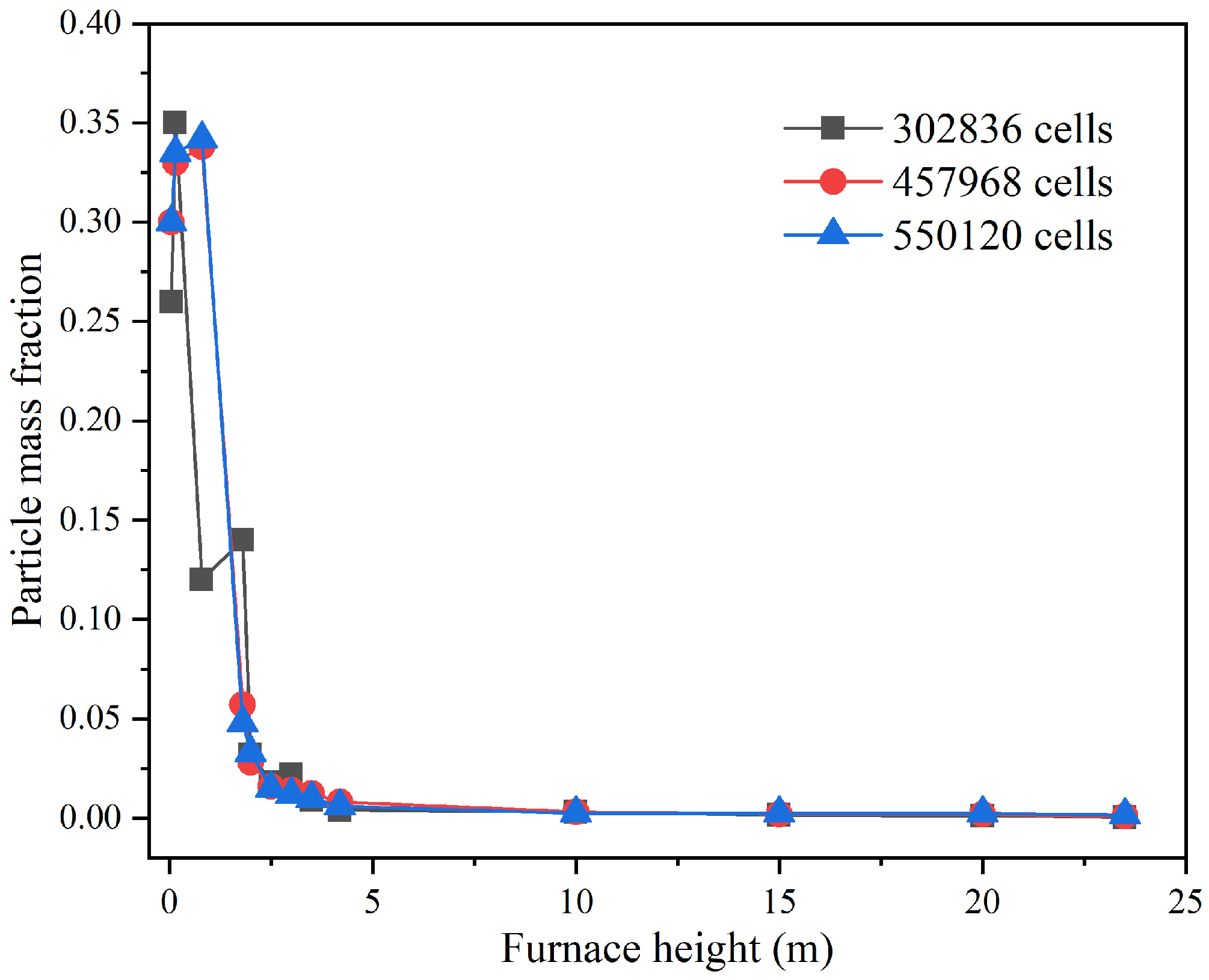 Energies 16 03312 g003