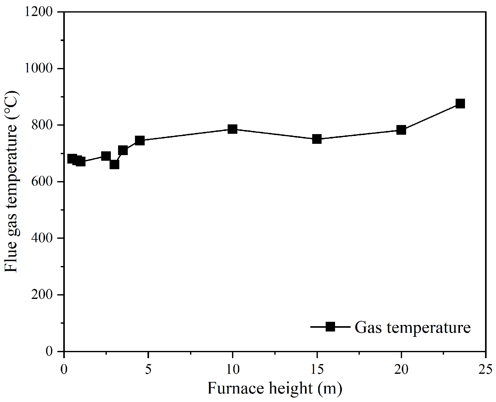 Energies 16 03312 g011