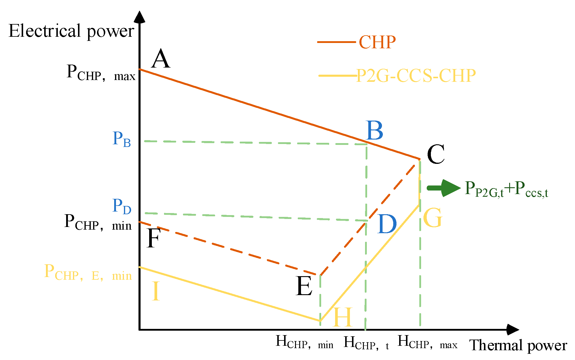 Energies 16 03314 g002