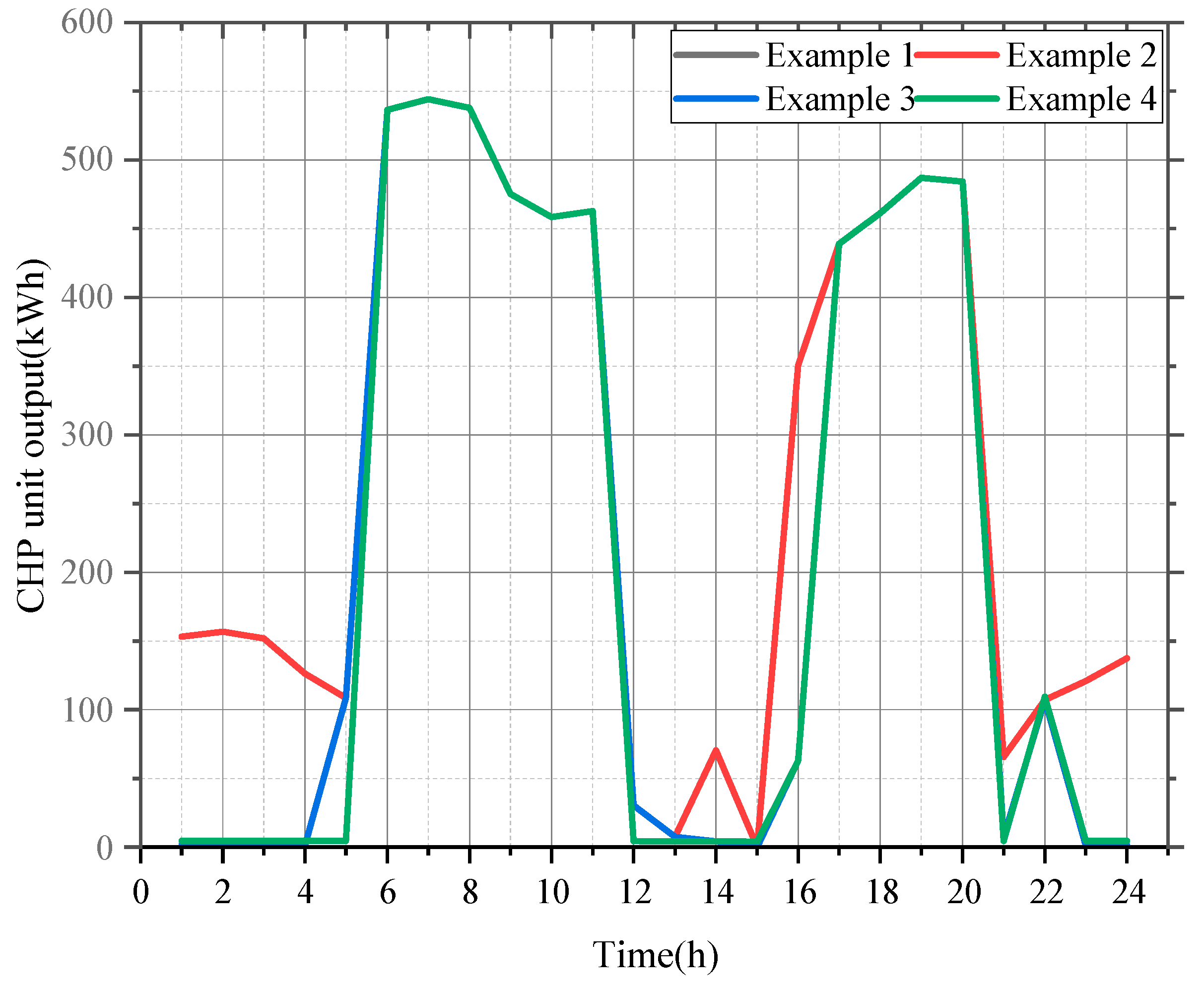 Energies 16 03314 g005
