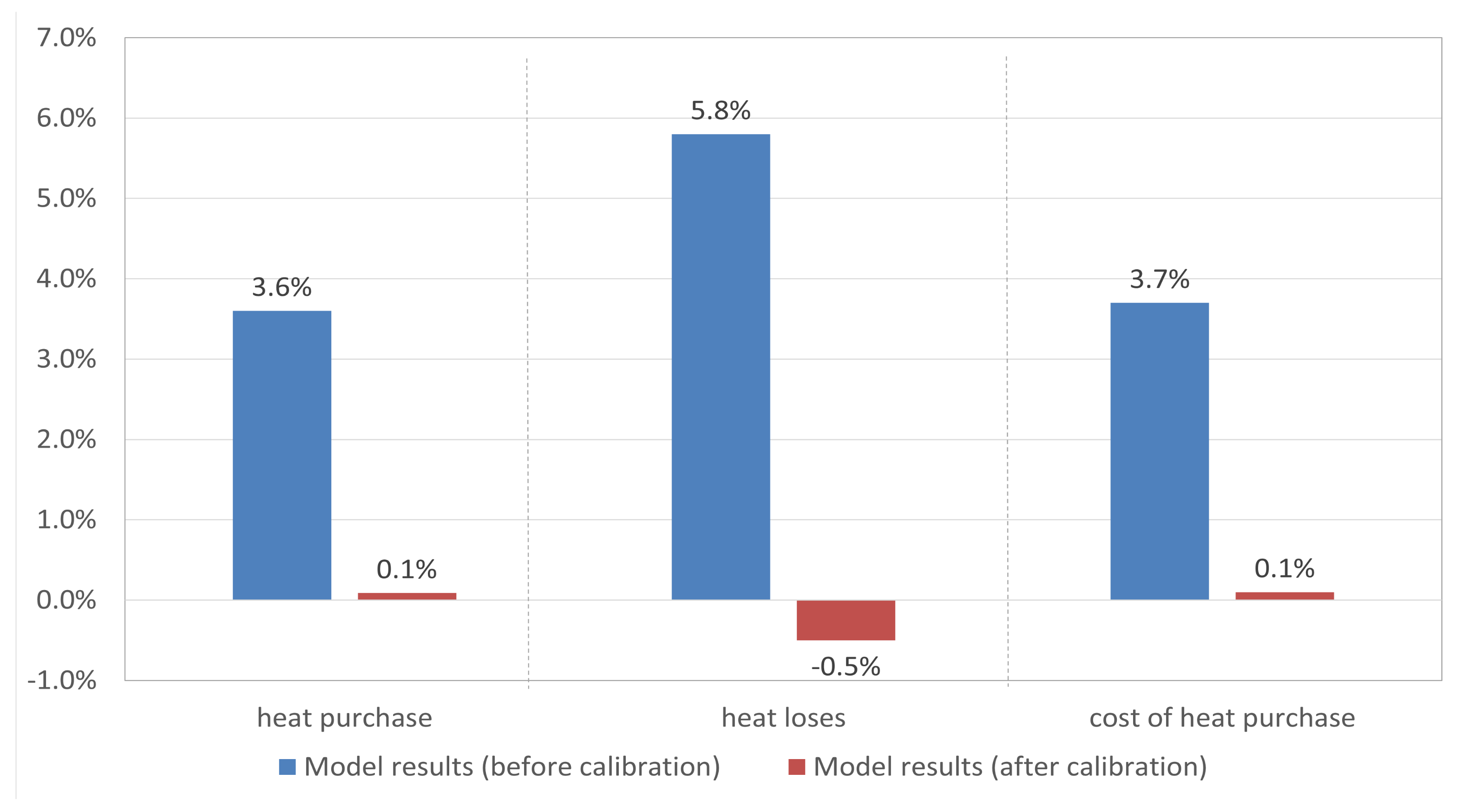 Energies 16 03316 g003