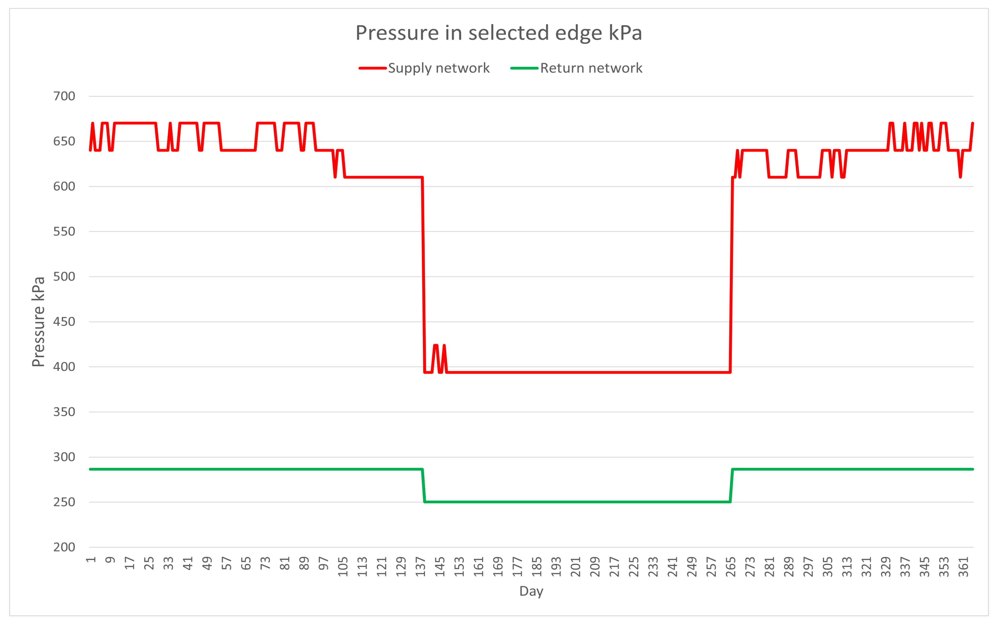 Energies 16 03316 g005