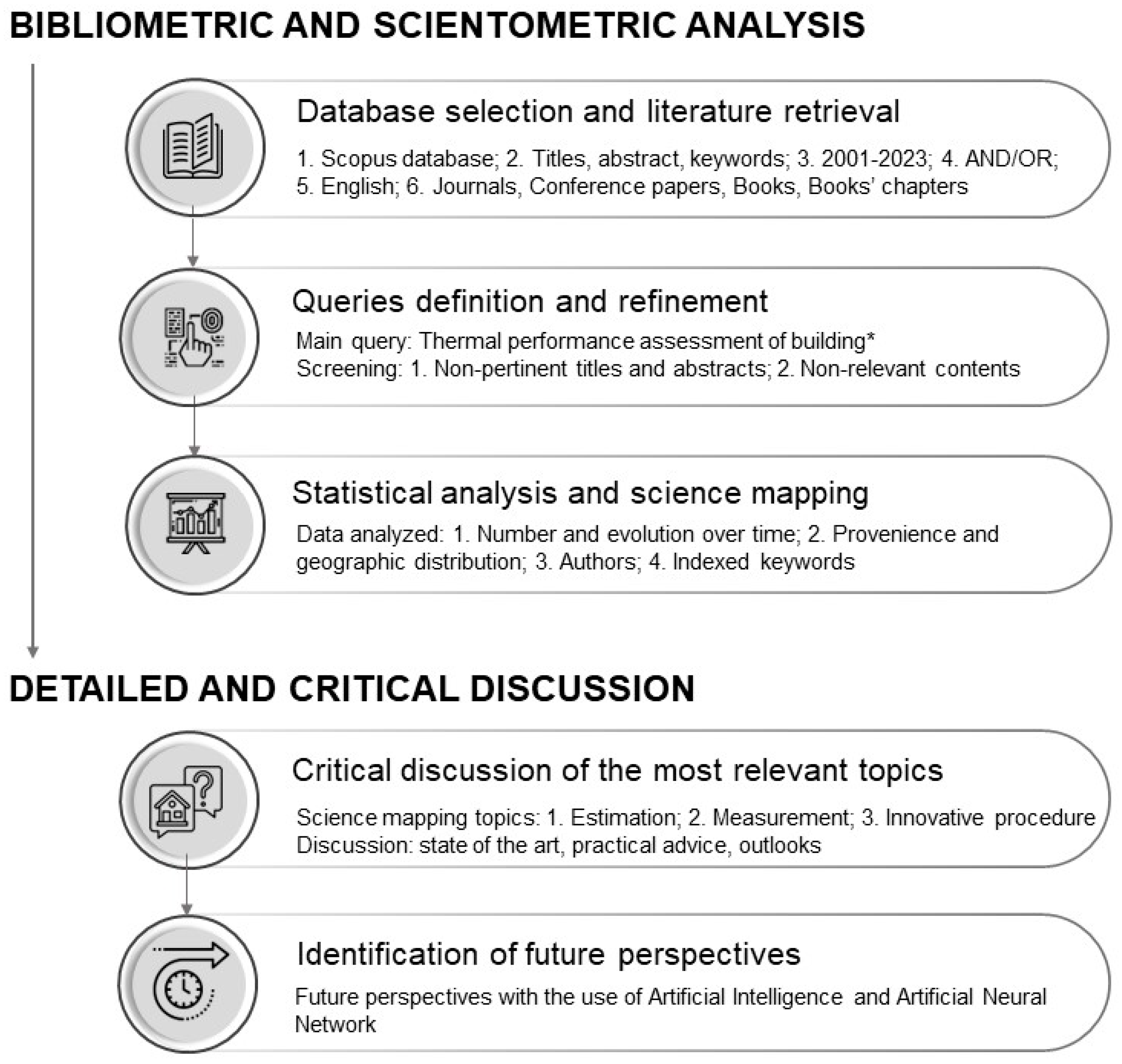 Energies 16 03319 g001