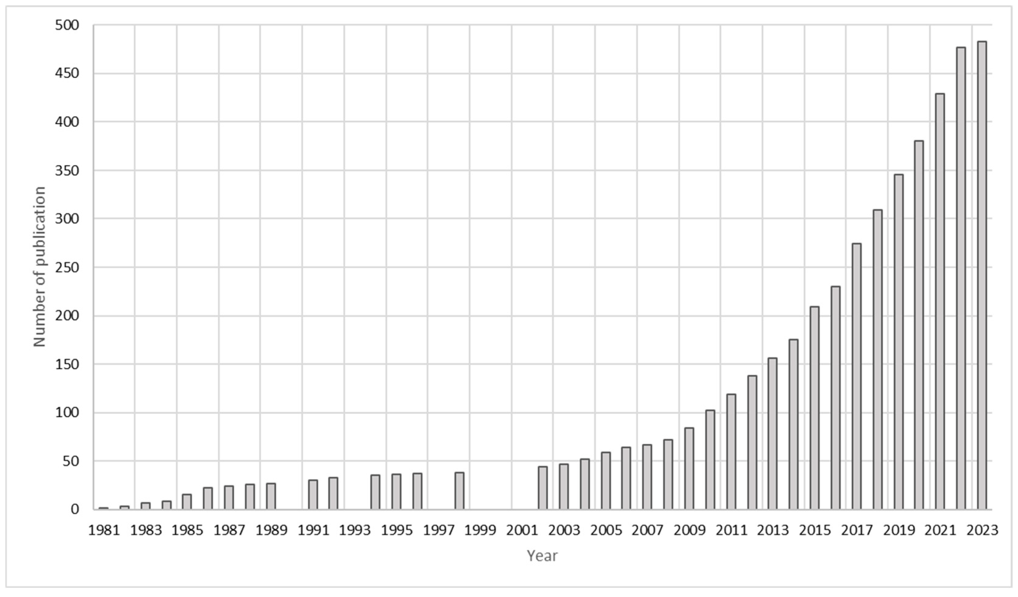 Energies 16 03319 g002
