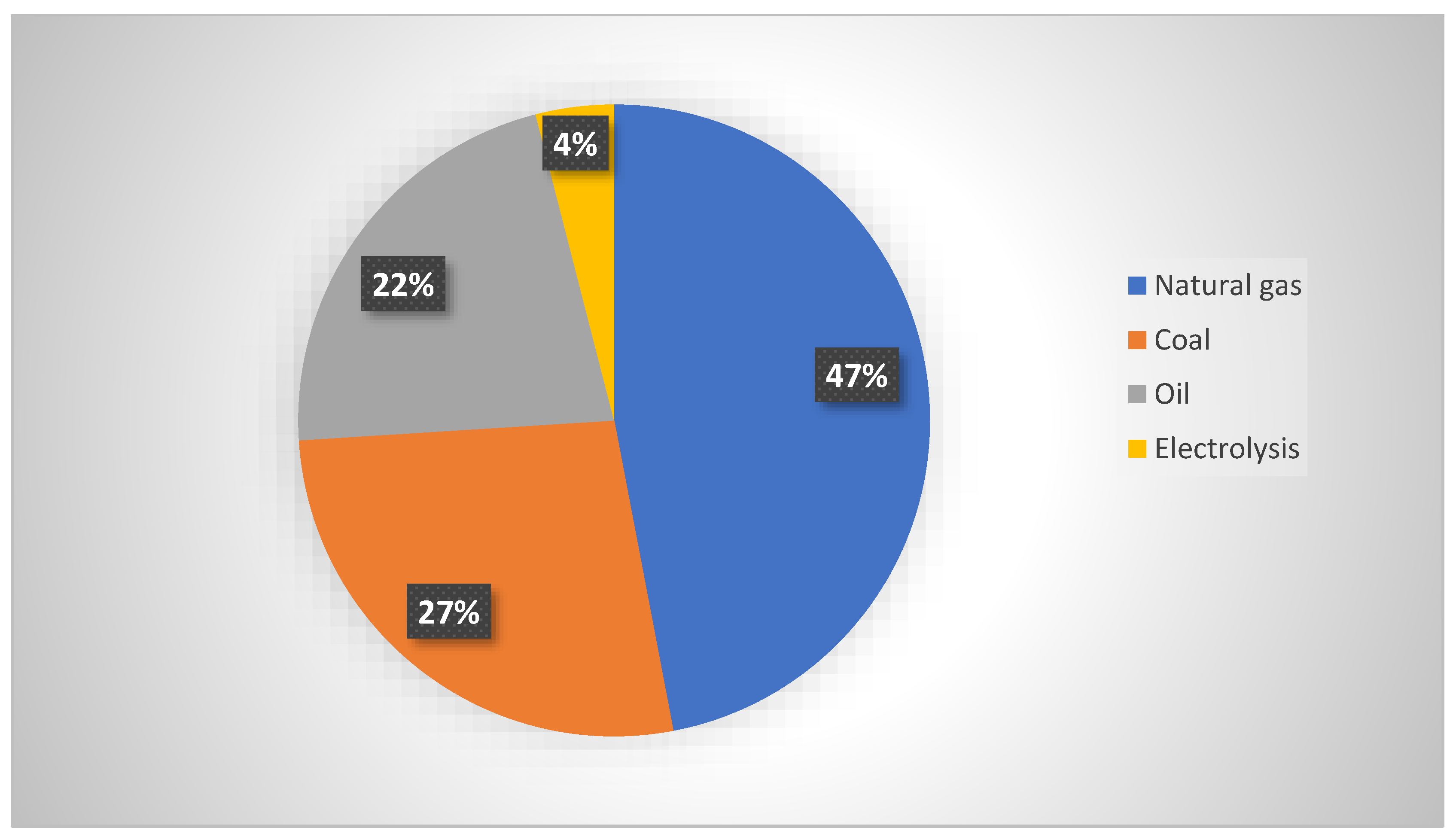 Energies 16 03321 g001