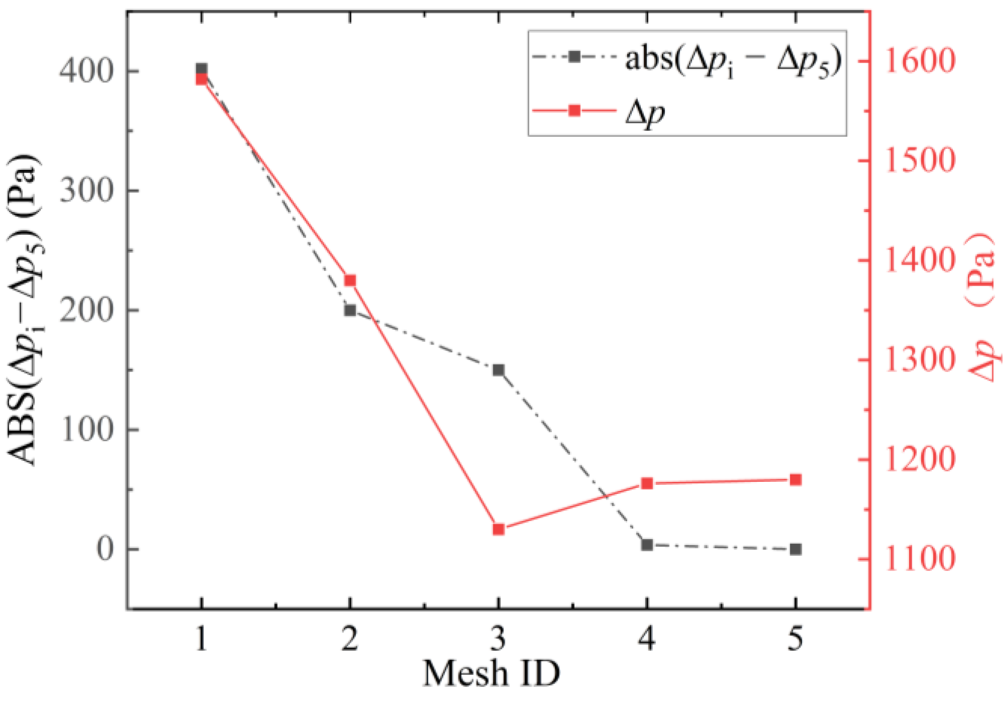 Energies 16 03322 g004 Energies 16 03322 g004