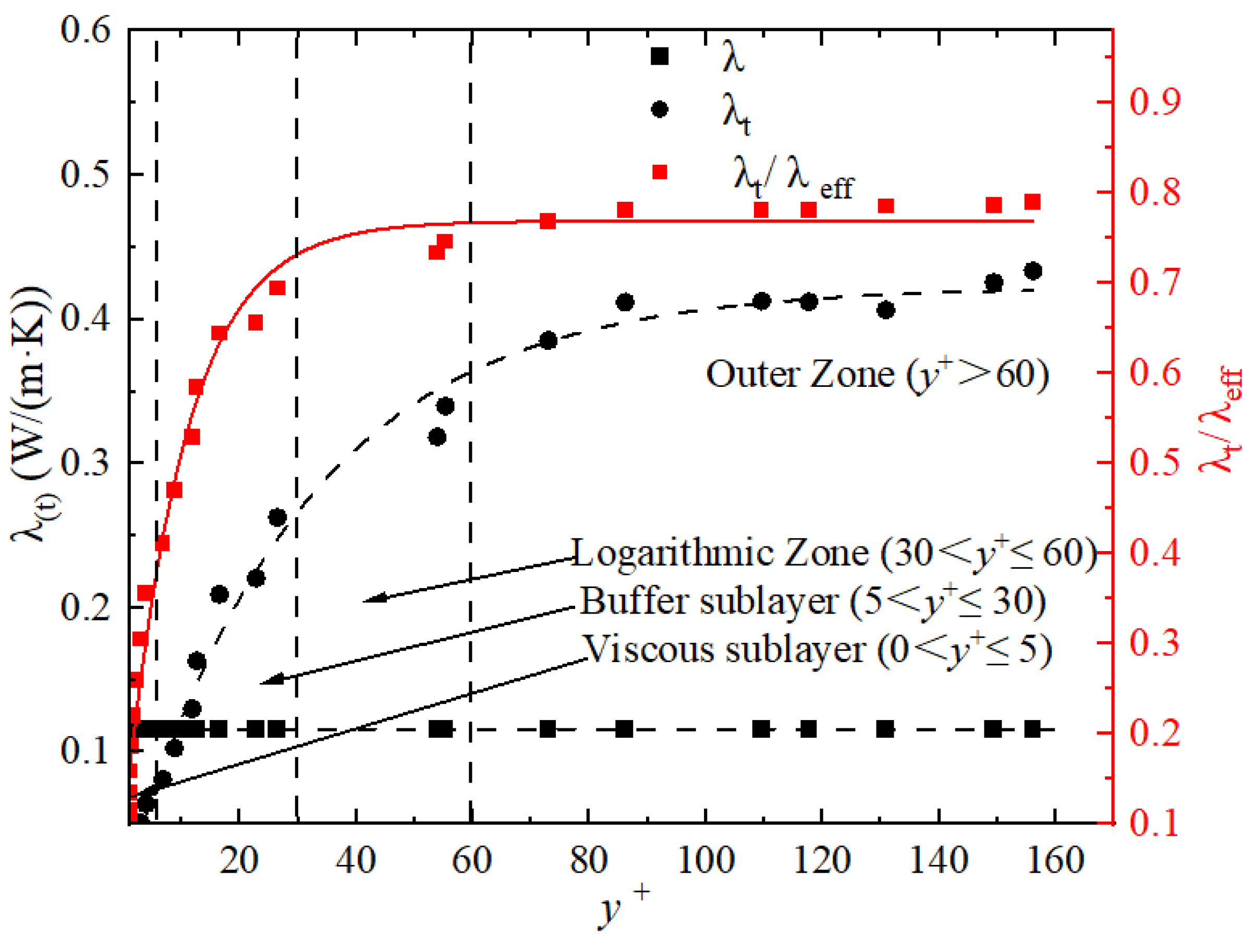 Energies 16 03322 g012 Energies 16 03322 g012