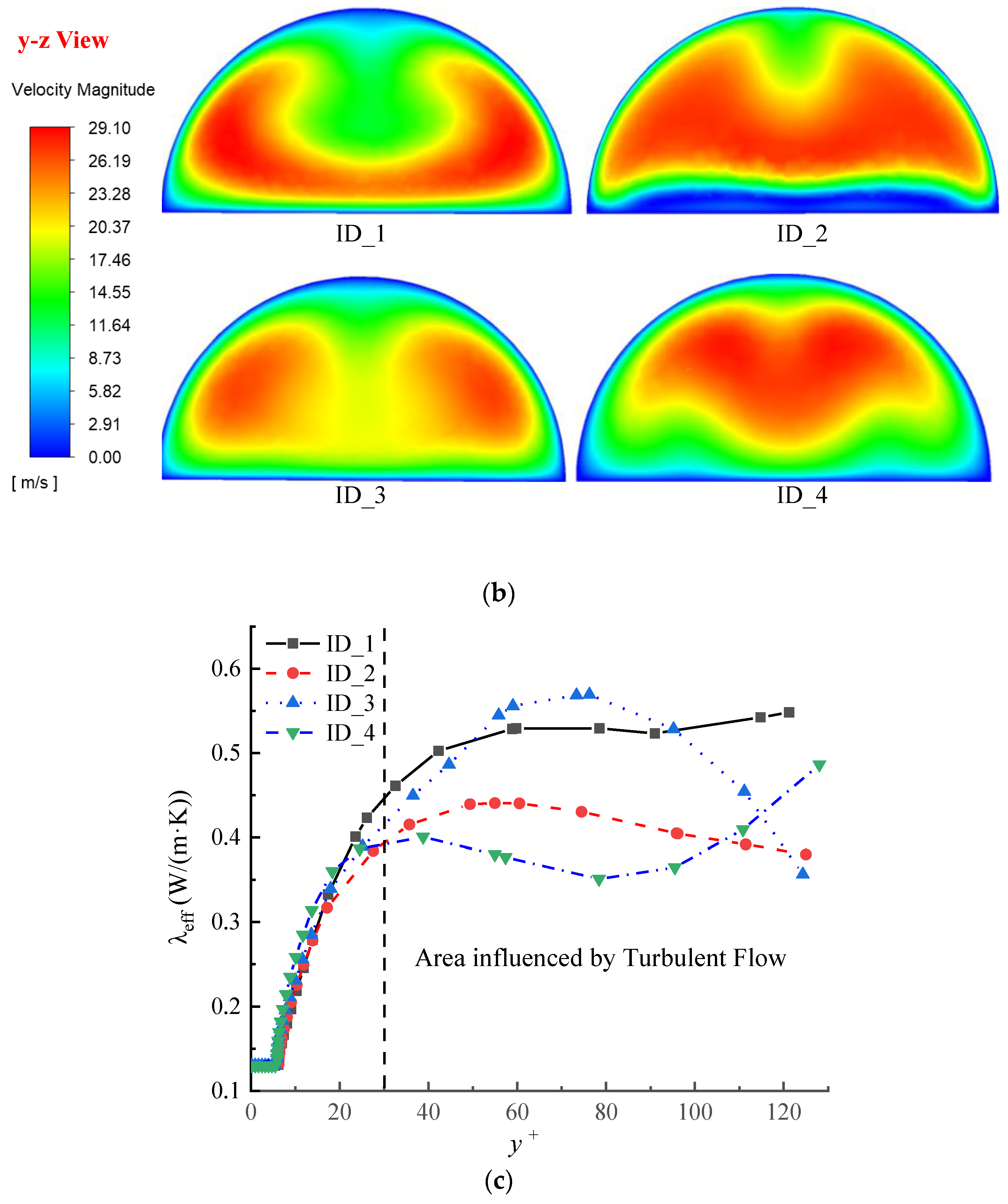 Energies 16 03322 g013b Energies 16 03322 g013b