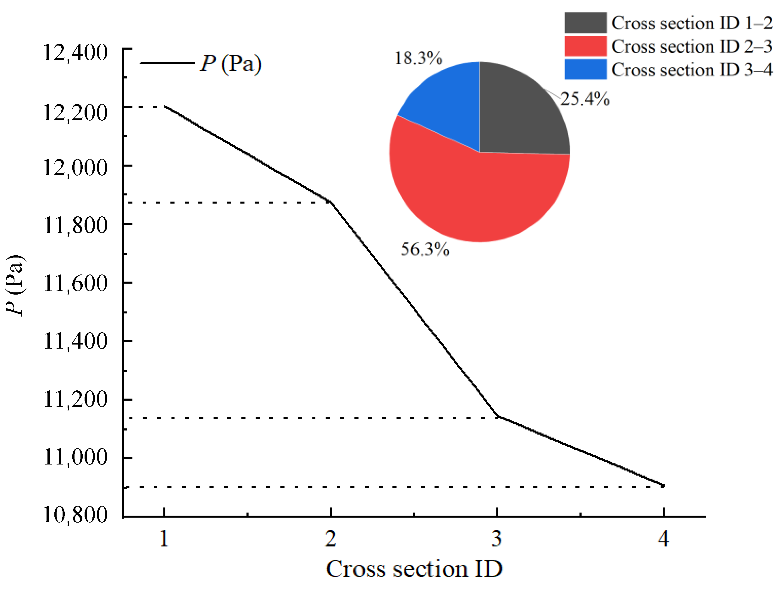 Energies 16 03322 g015 Energies 16 03322 g015