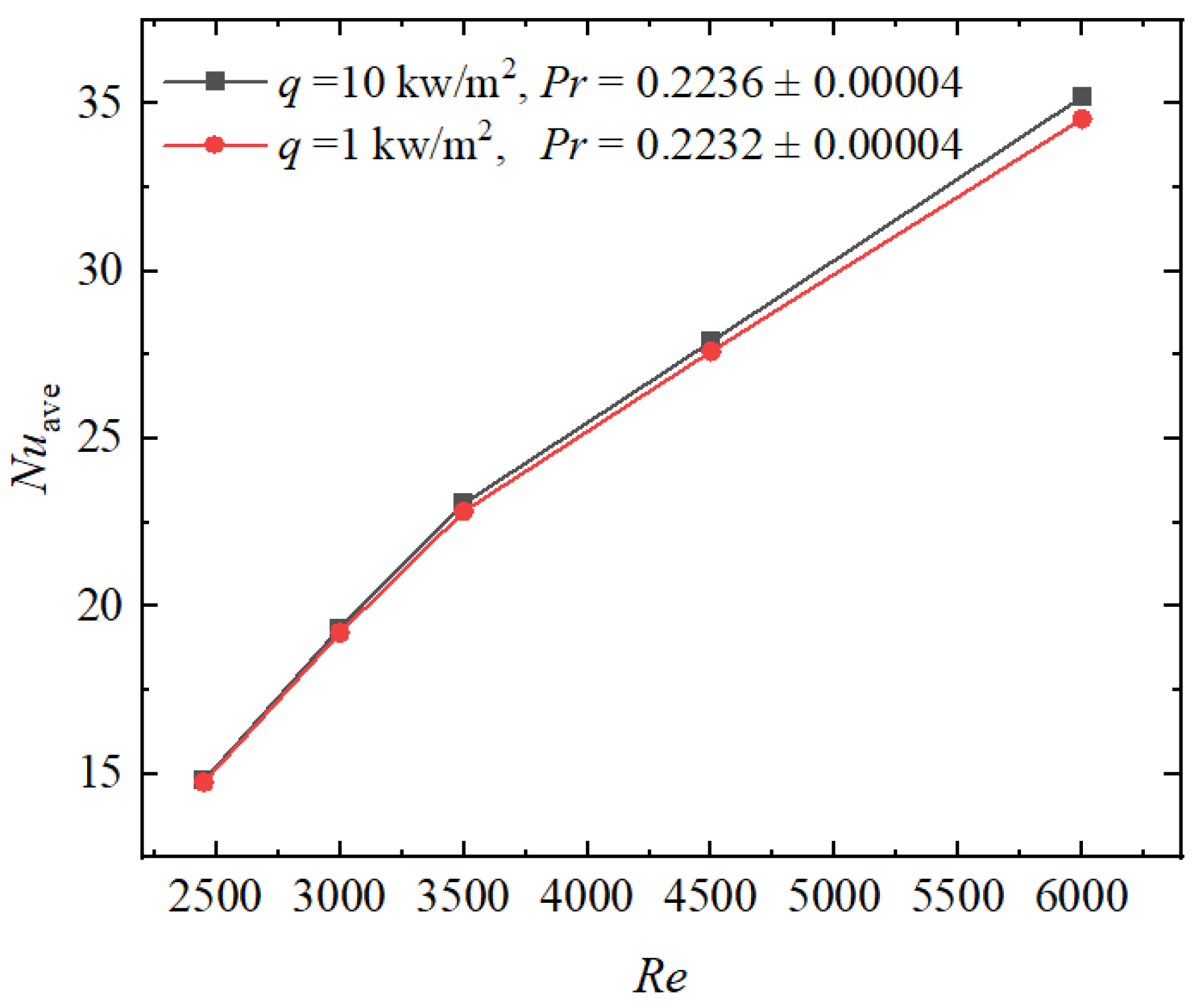 Energies 16 03322 g019 Energies 16 03322 g019