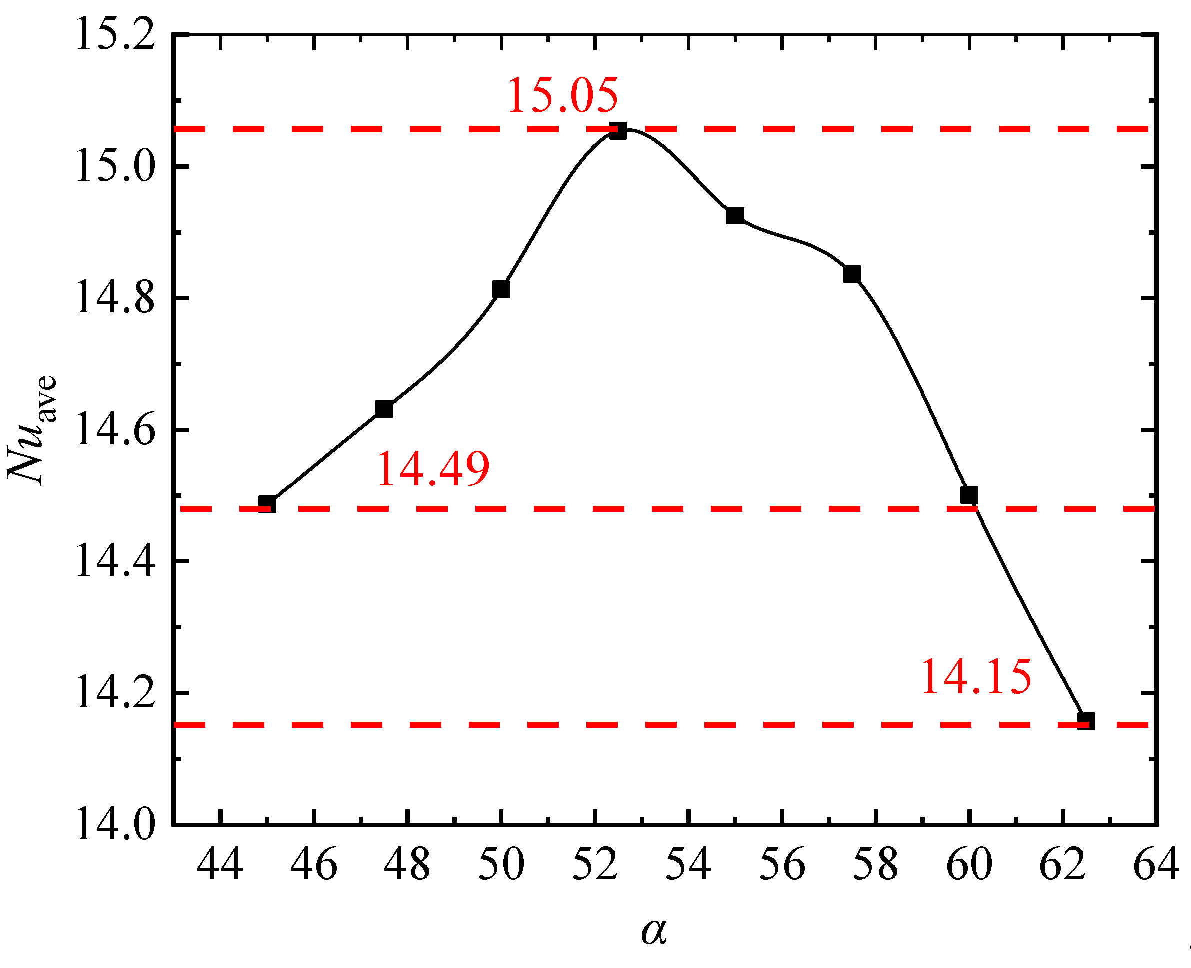 Energies 16 03322 g027 Energies 16 03322 g027