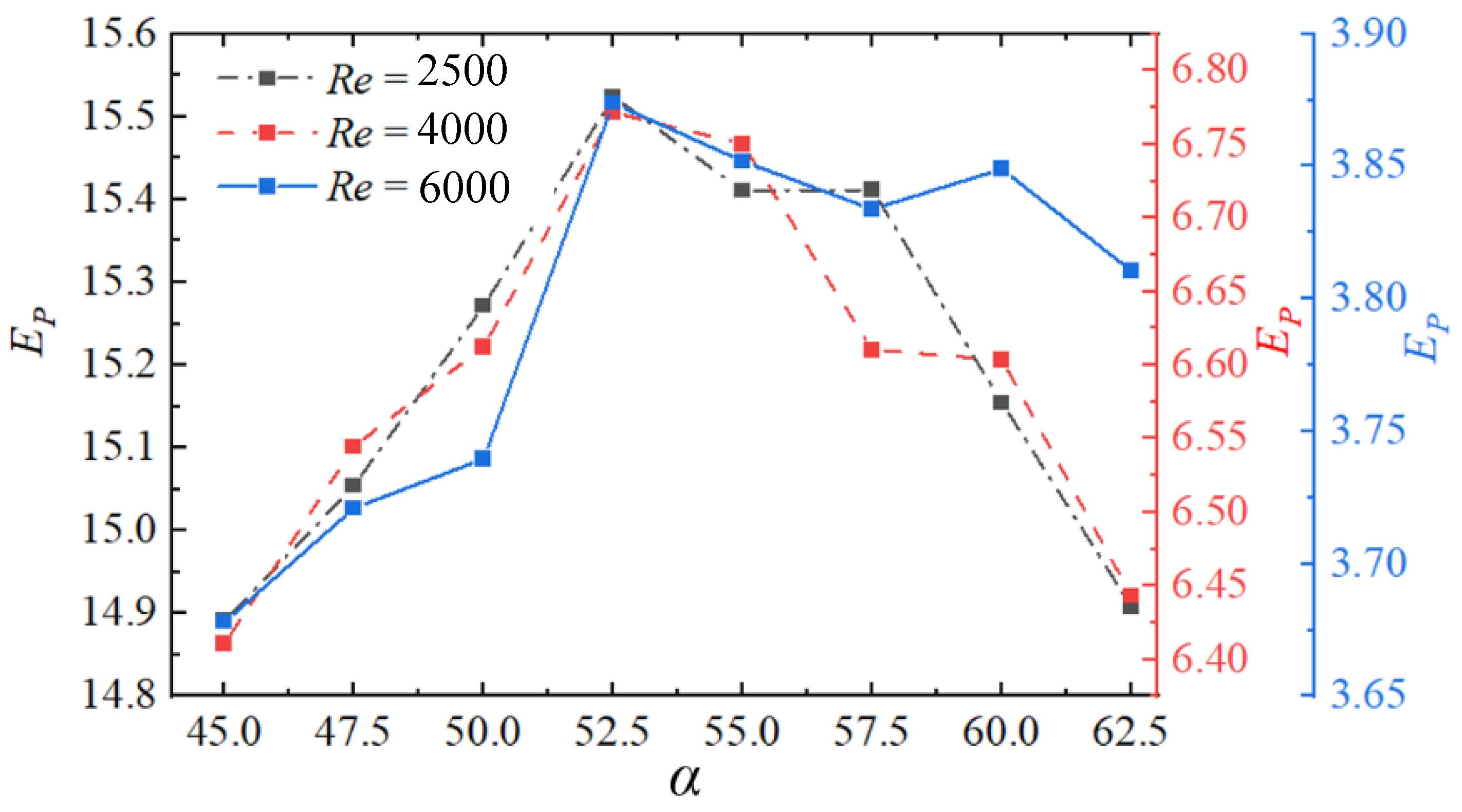 Energies 16 03322 g032 Energies 16 03322 g032