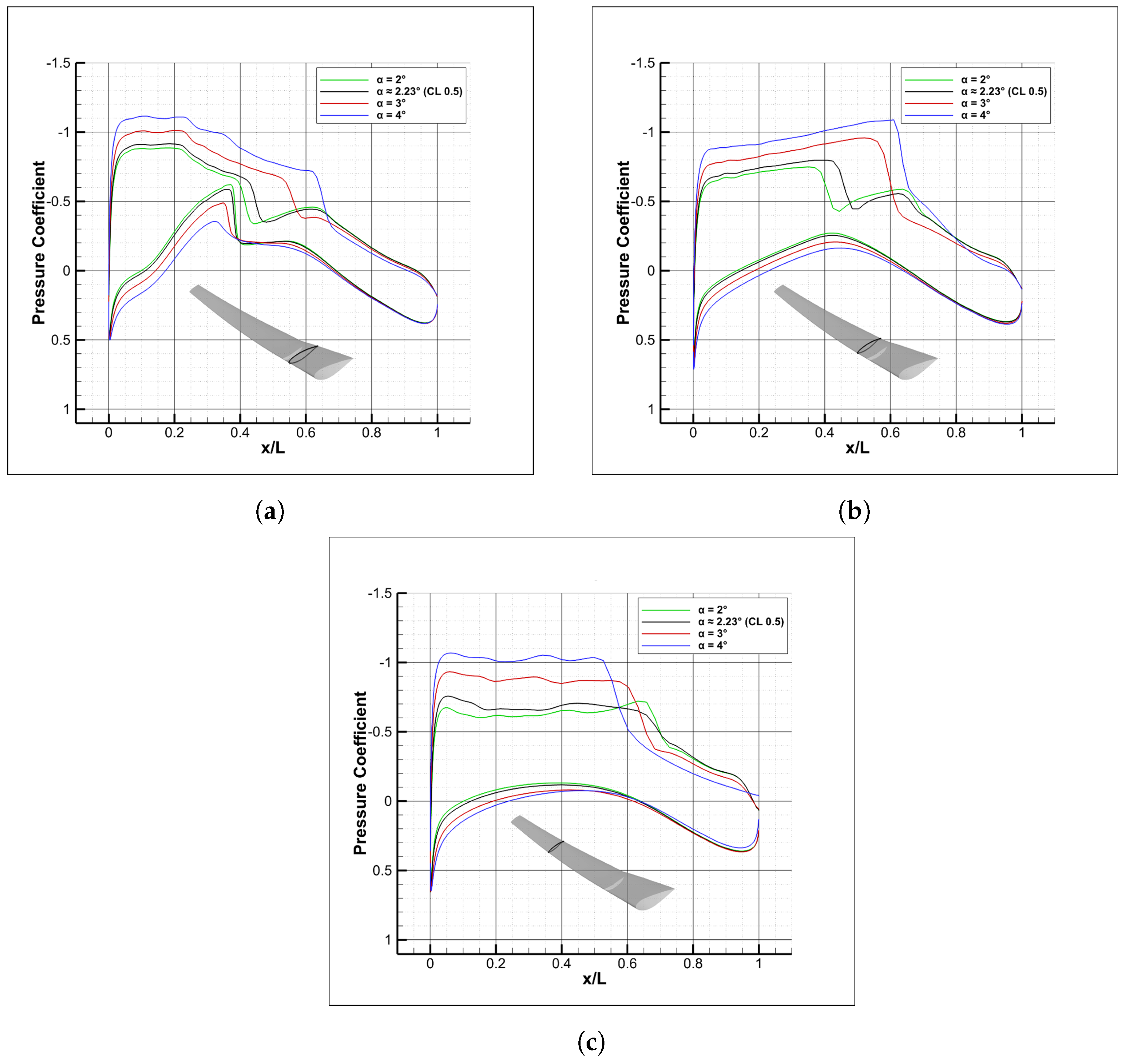 Energies 16 03323 g004