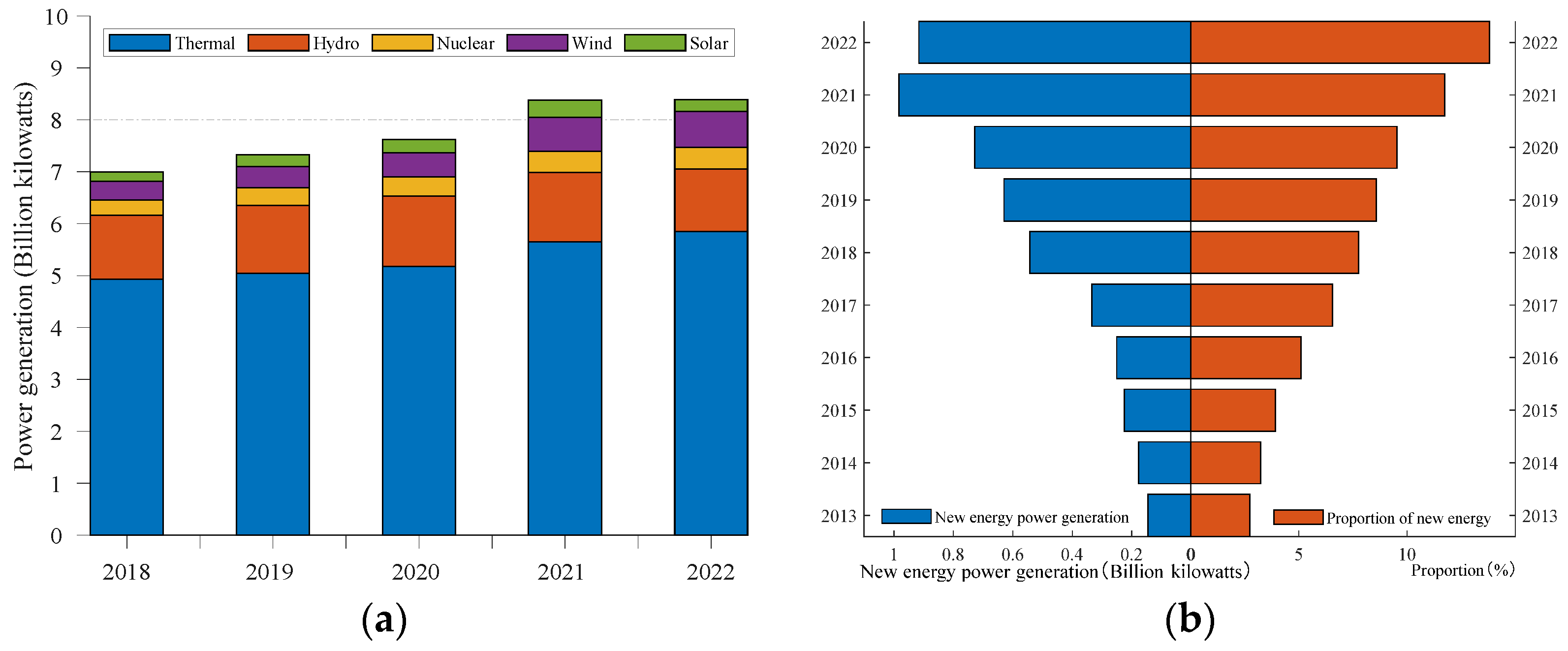 Energies 16 03324 g001