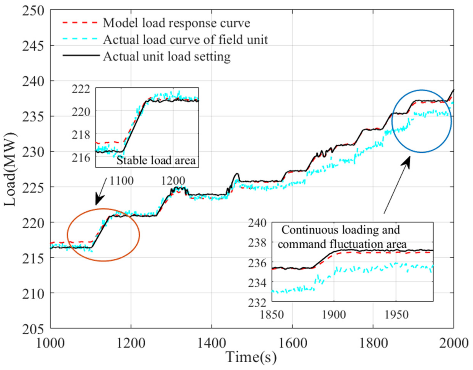 Energies 16 03324 g010