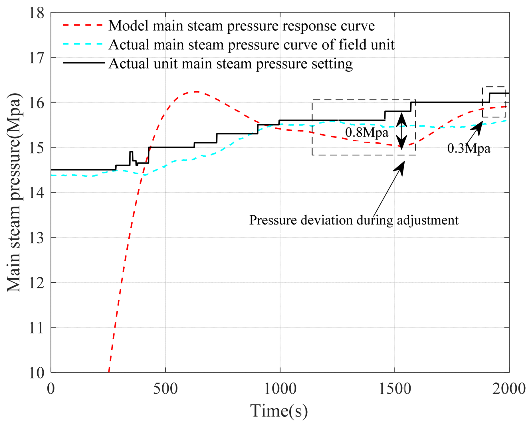 Energies 16 03324 g011
