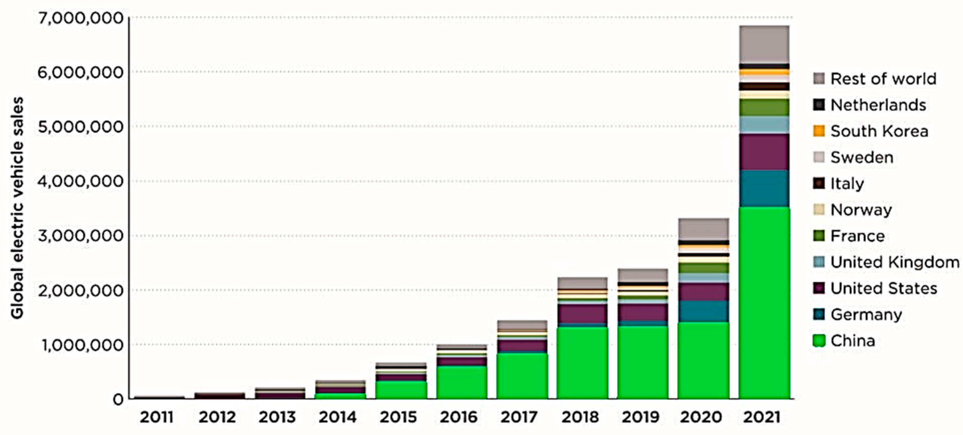 Energies 16 03325 g001