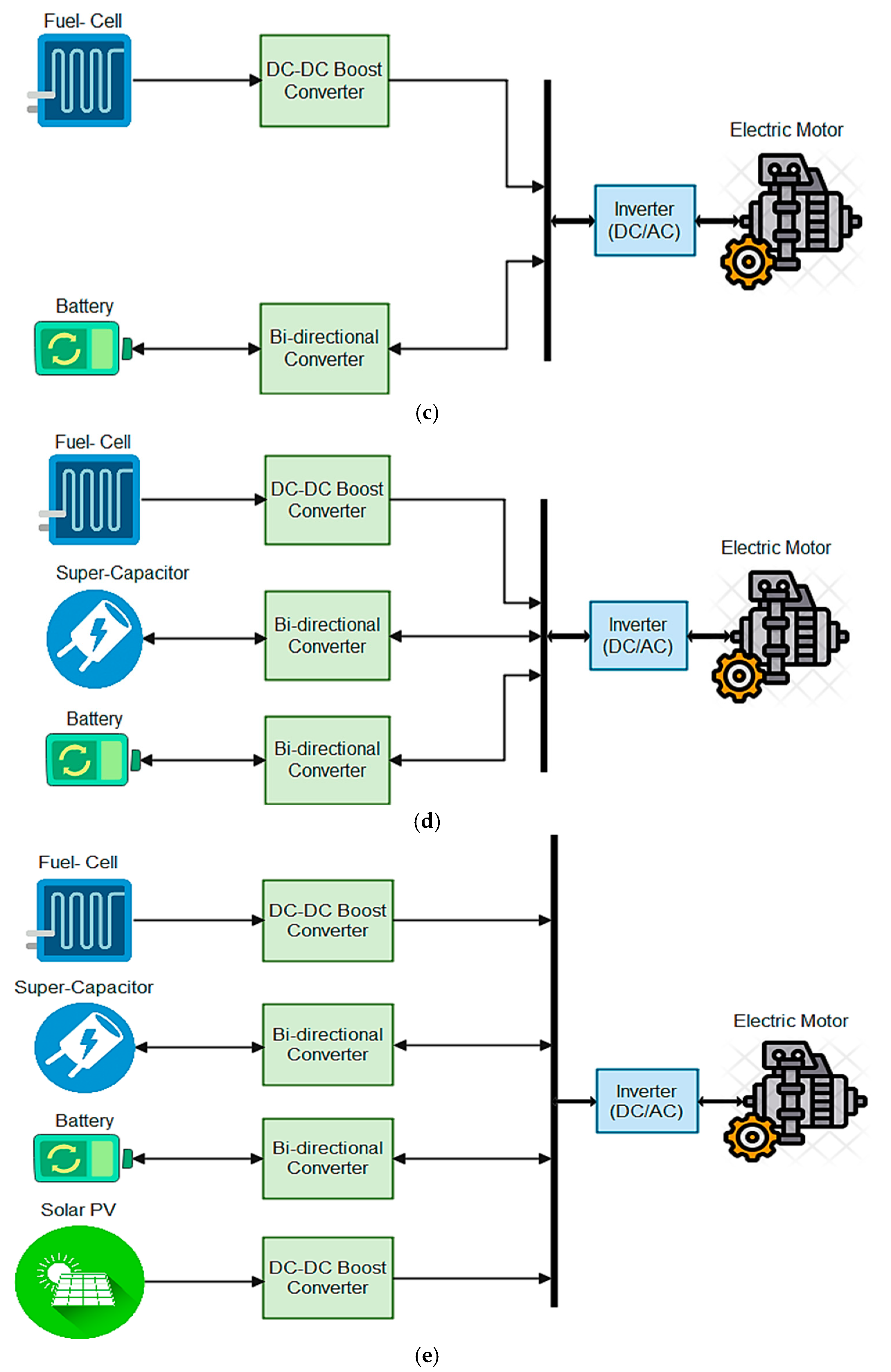 Energies 16 03325 g004b