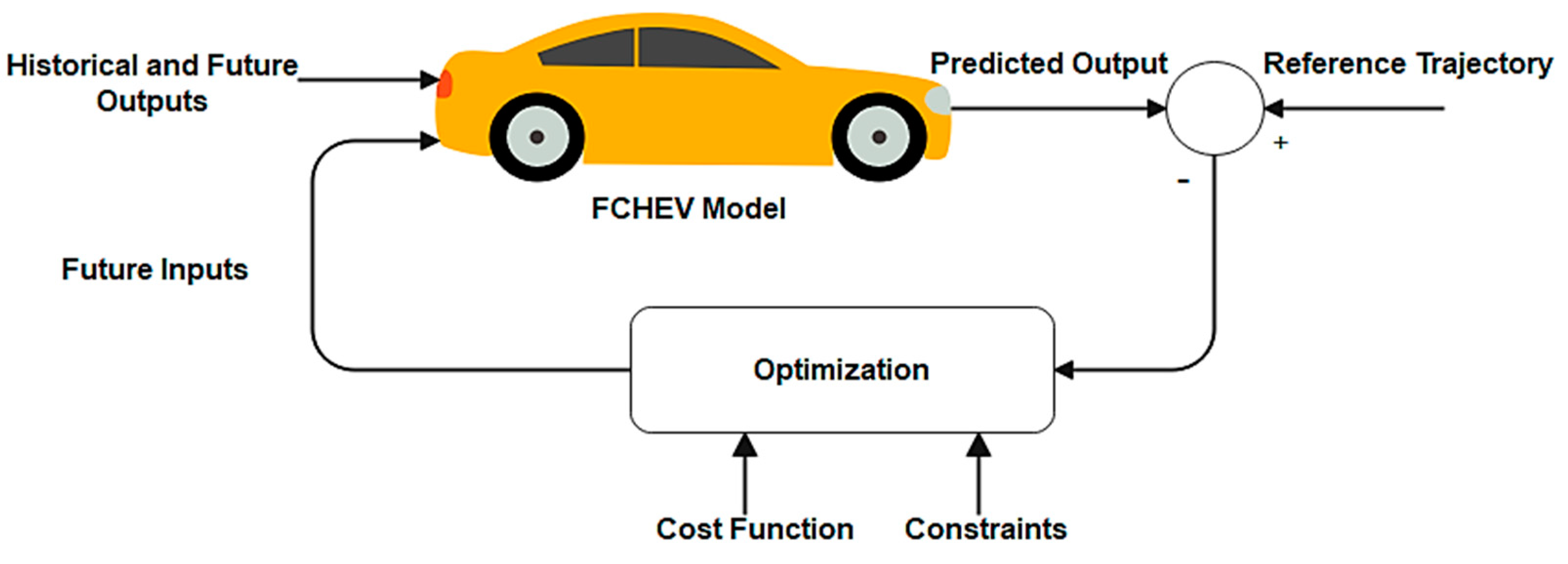 Energies 16 03325 g010