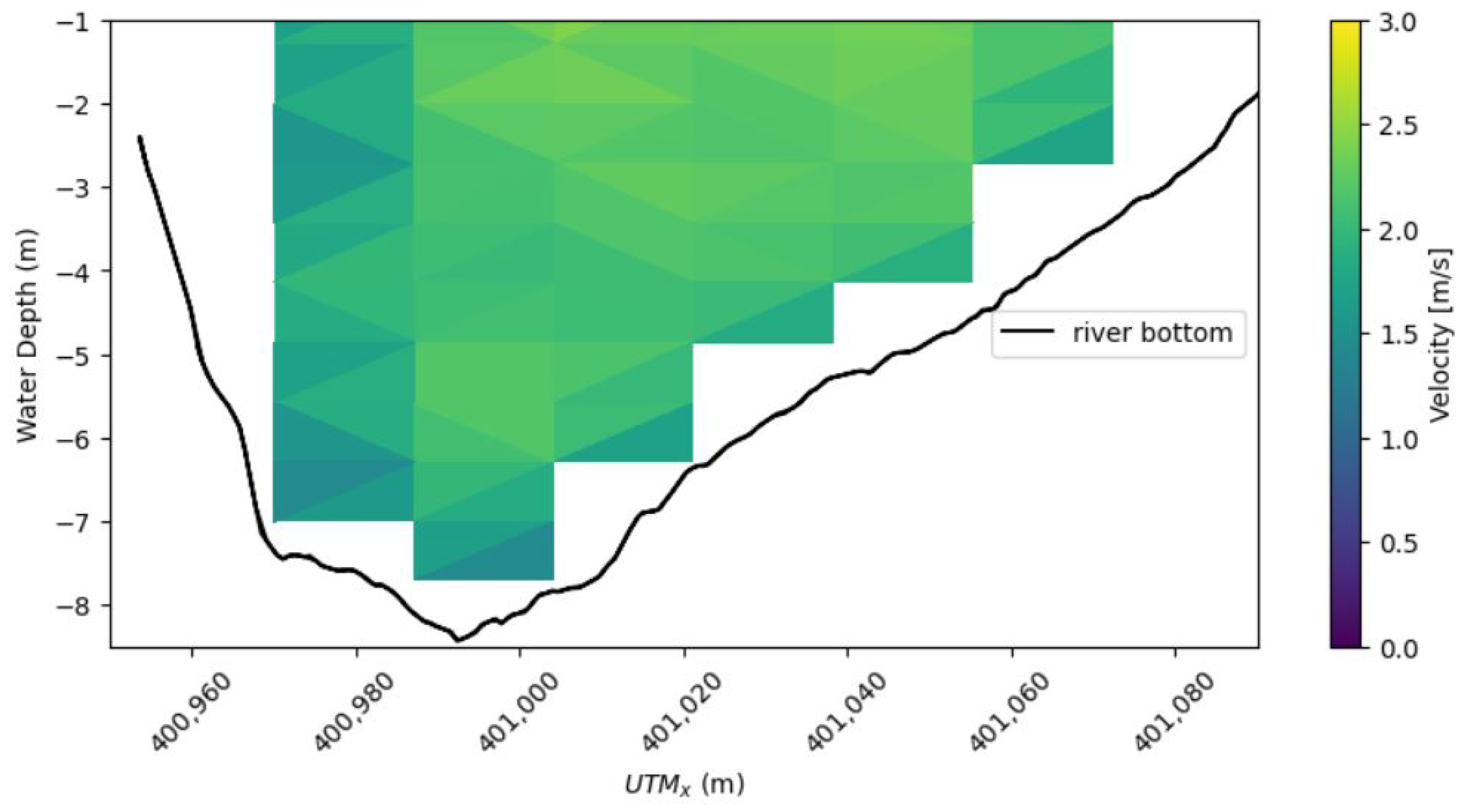 Energies 16 03326 g006