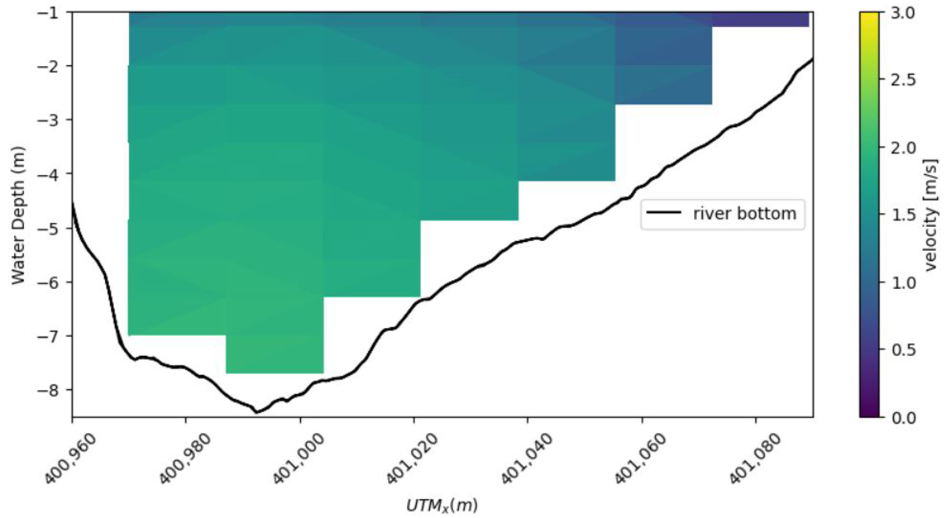 Energies 16 03326 g007