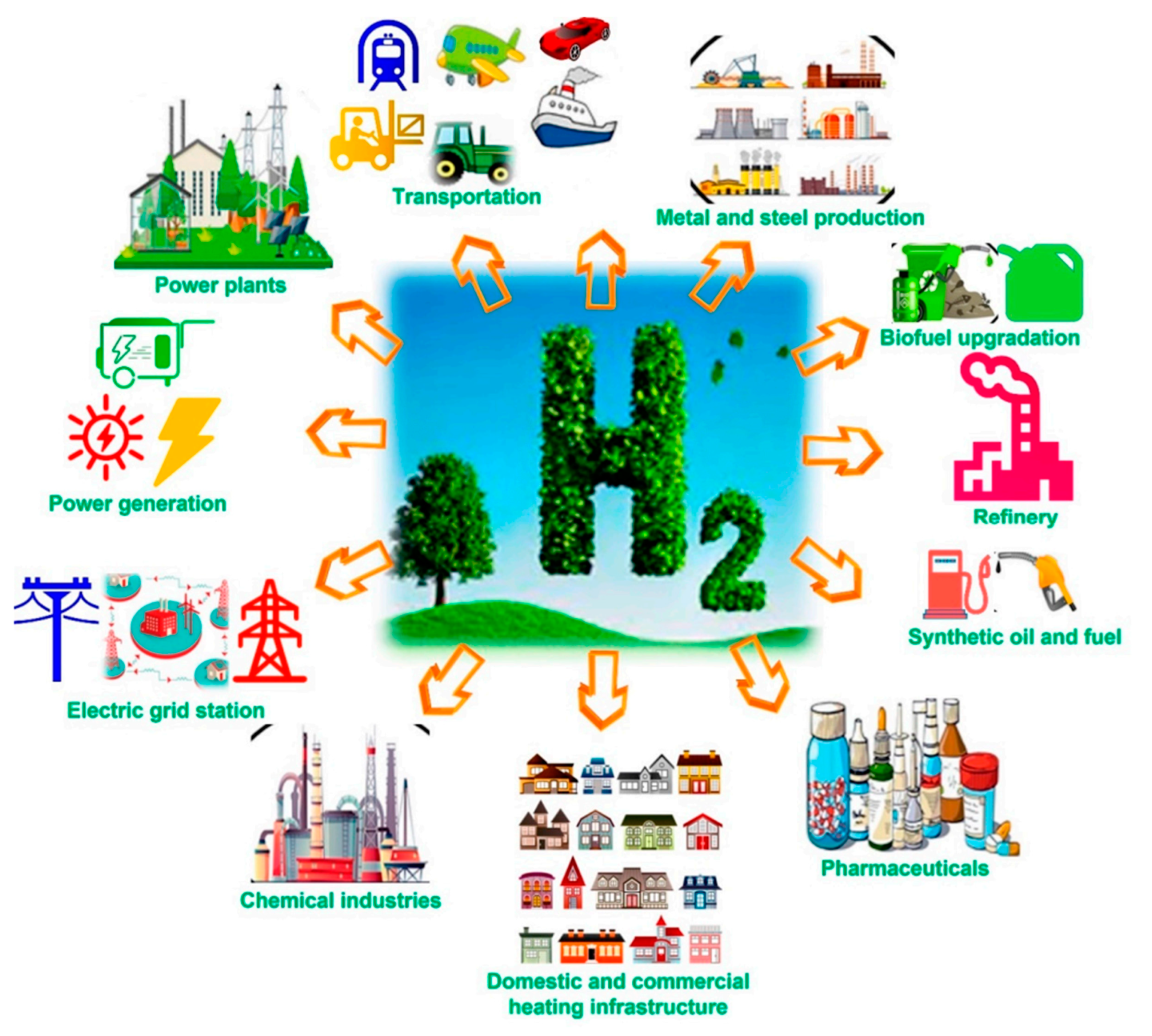 Iron Powder Passes First Industrial Test as Renewable, Carbon