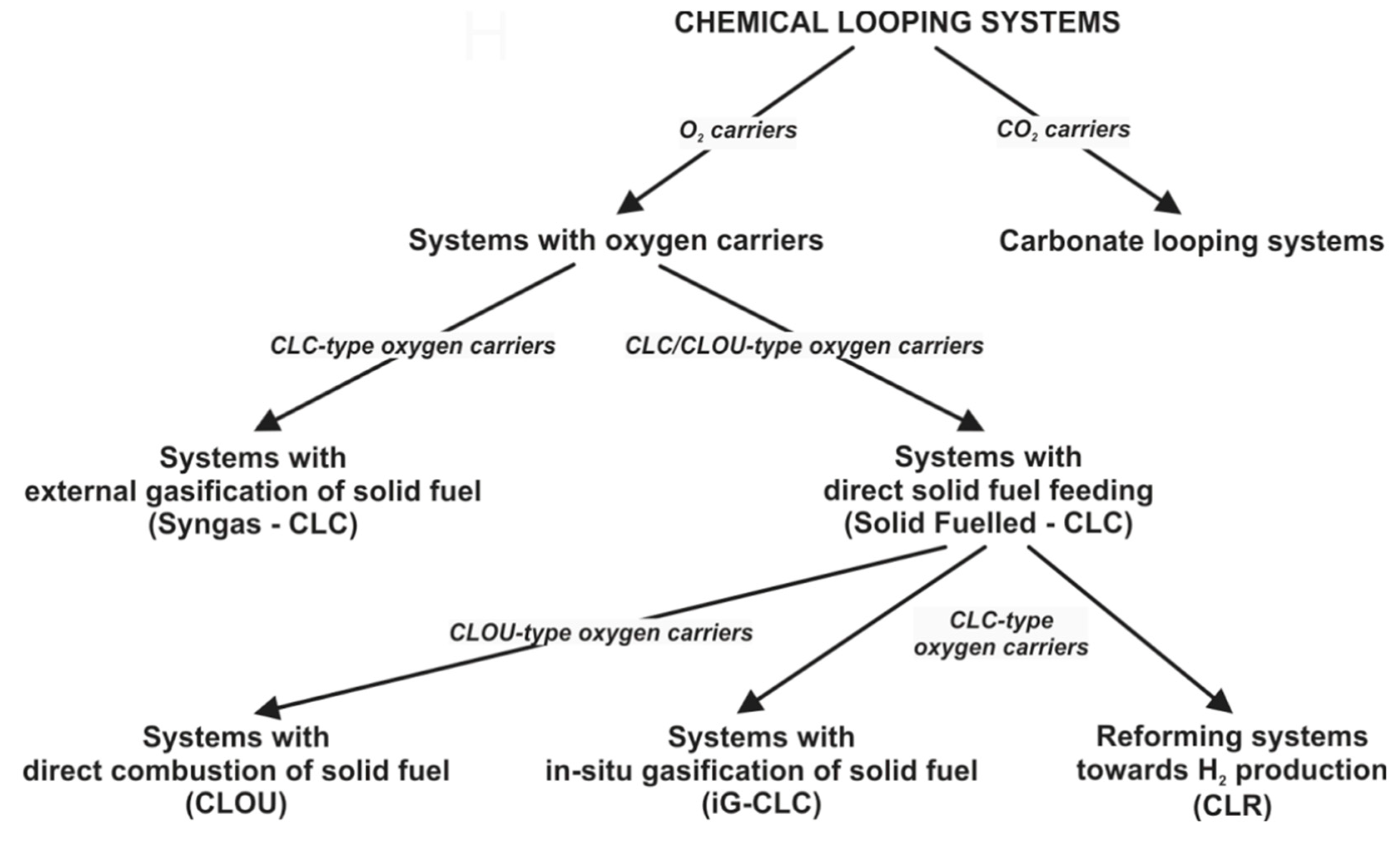 Energies 16 03327 g003 Energies 16 03327 g003
