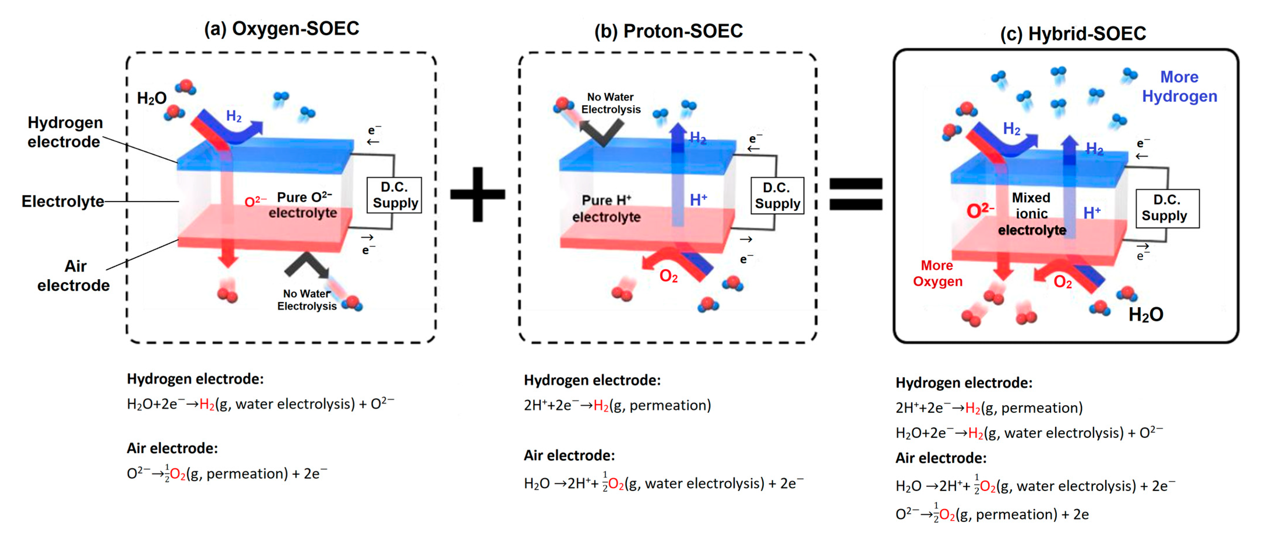 Energies 16 03327 g007 Energies 16 03327 g007