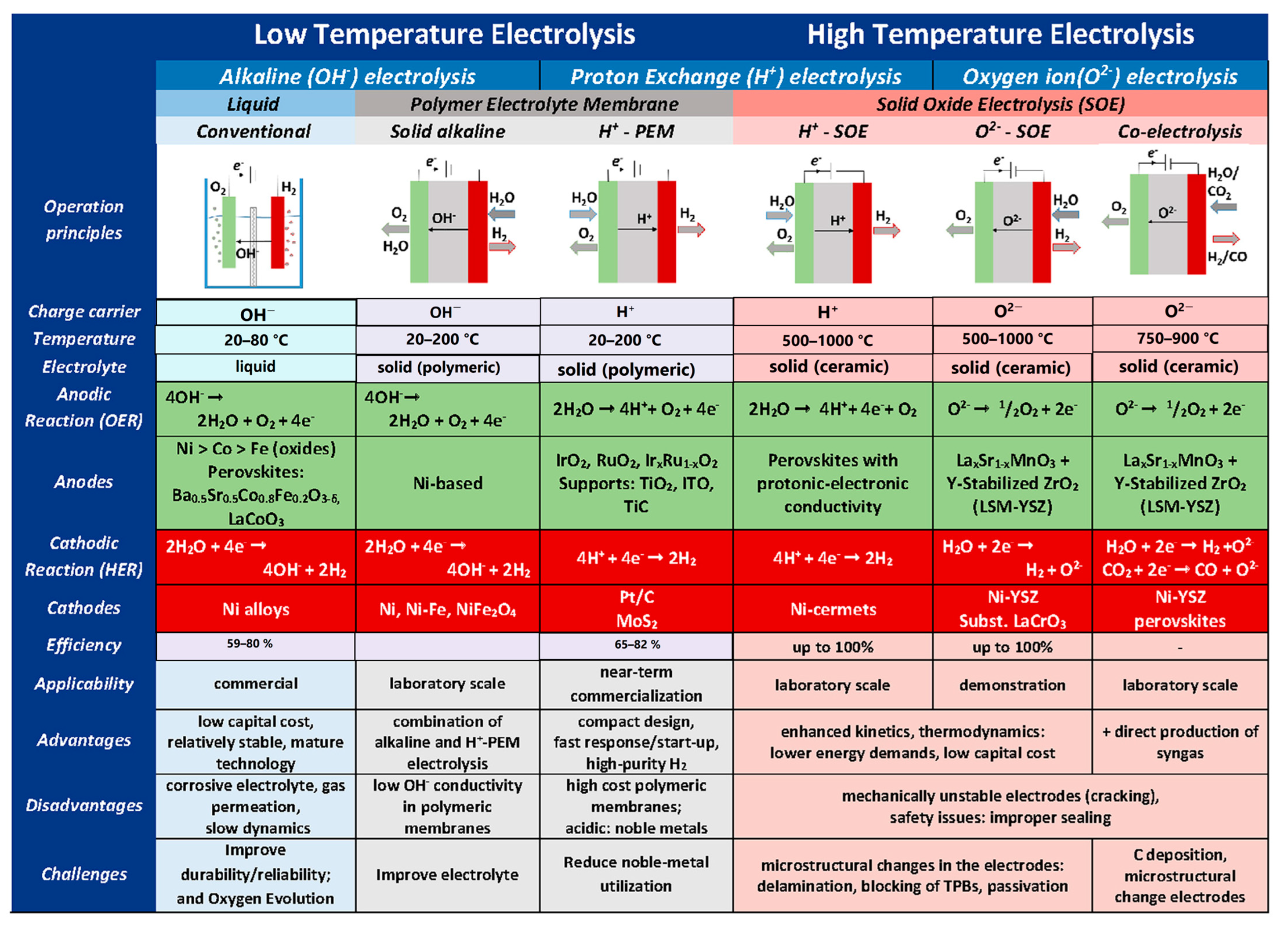 Energies 16 03327 g008 Energies 16 03327 g008