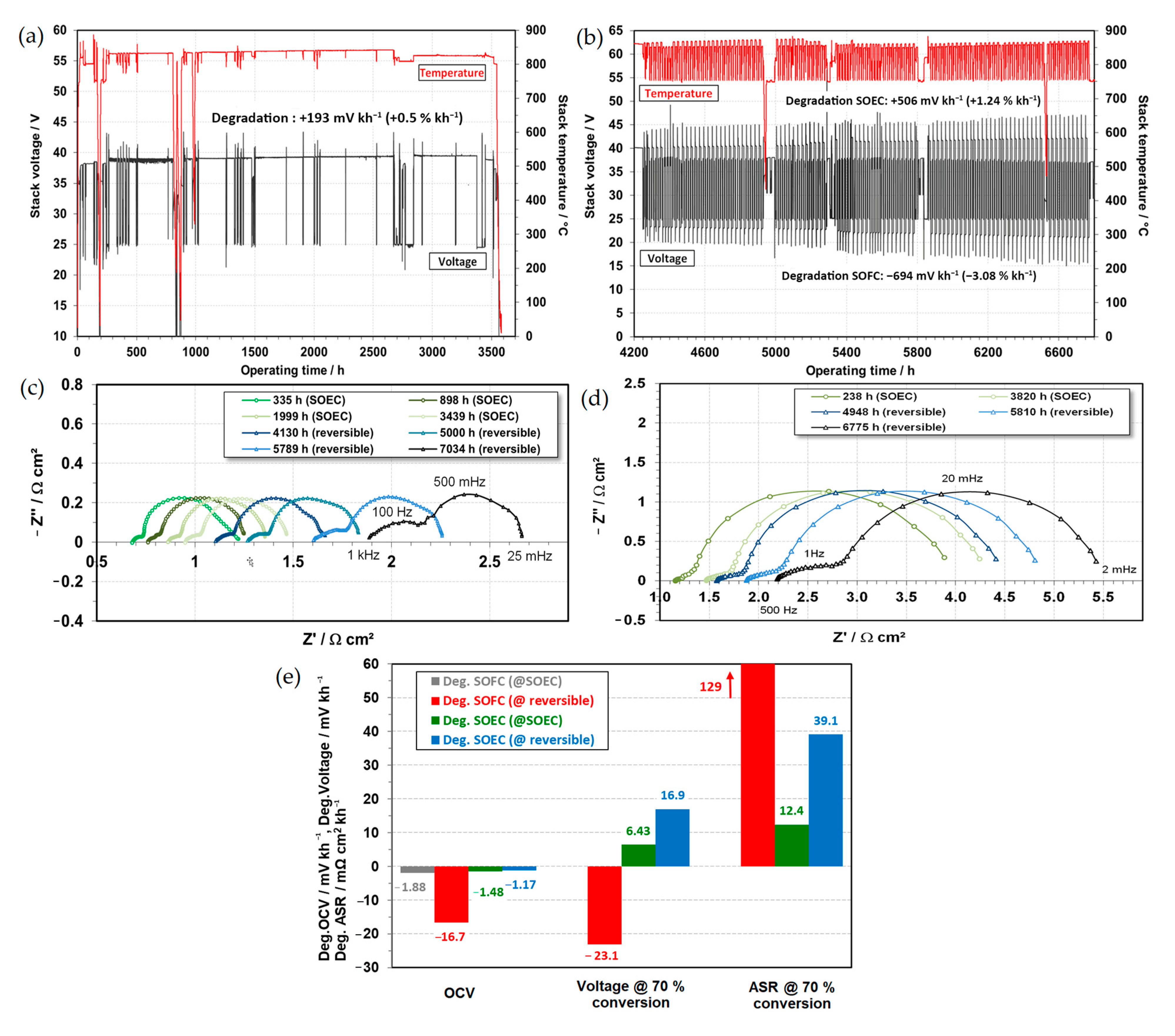 Energies 16 03327 g010 Energies 16 03327 g010