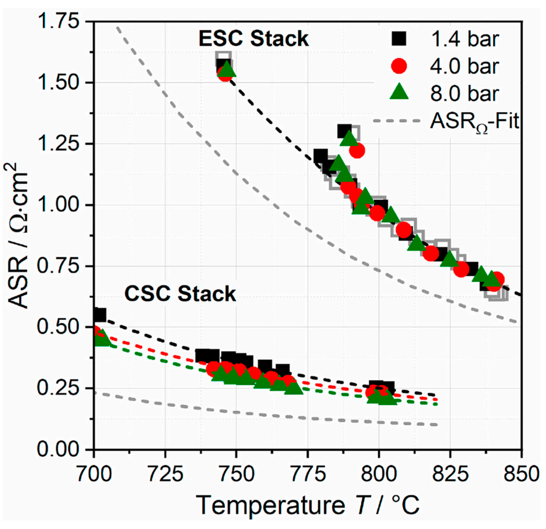 Energies 16 03327 g011 Energies 16 03327 g011