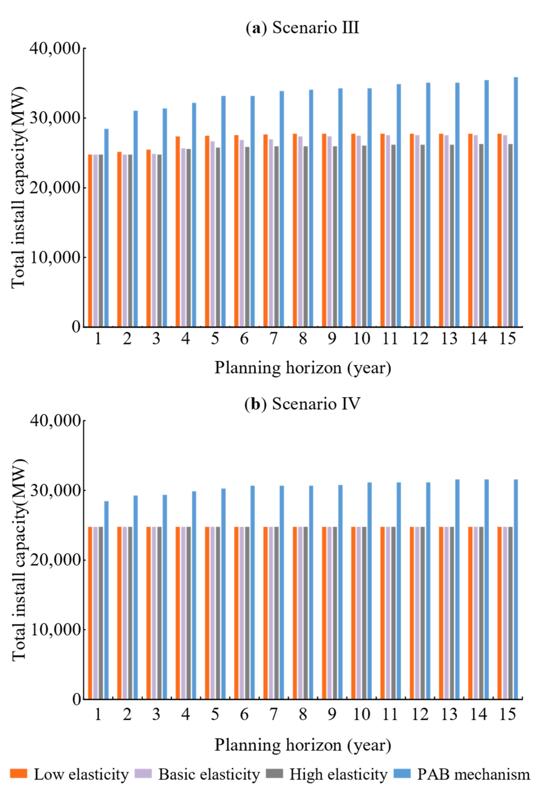 Energies 16 03328 g006